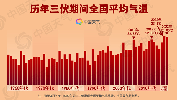 三伏天到底带火了多少生意？分析一