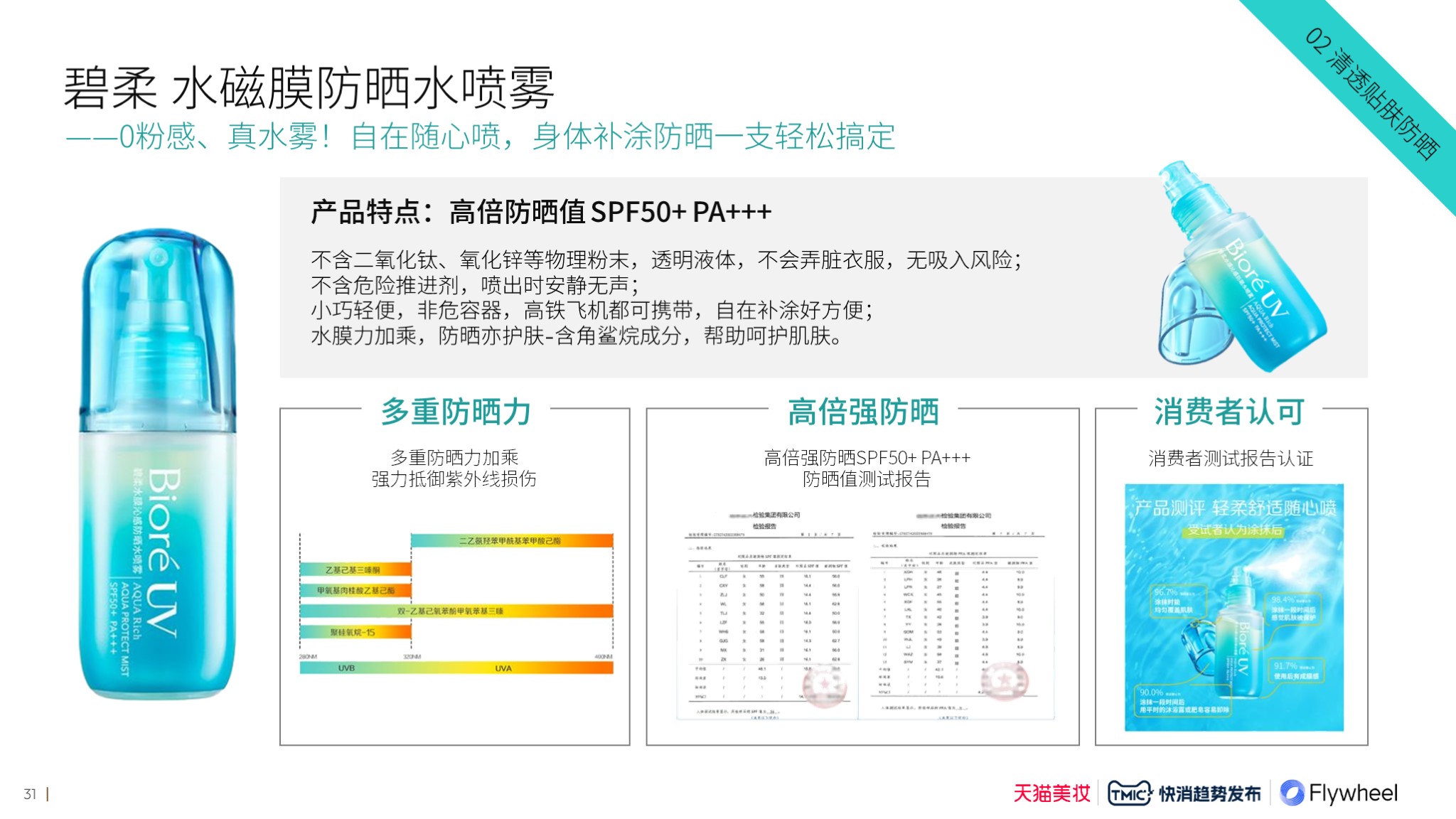 天猫美妆×TMIC×Flywheel飞未联合发布《2024防晒行业趋势白皮书》报告二十三