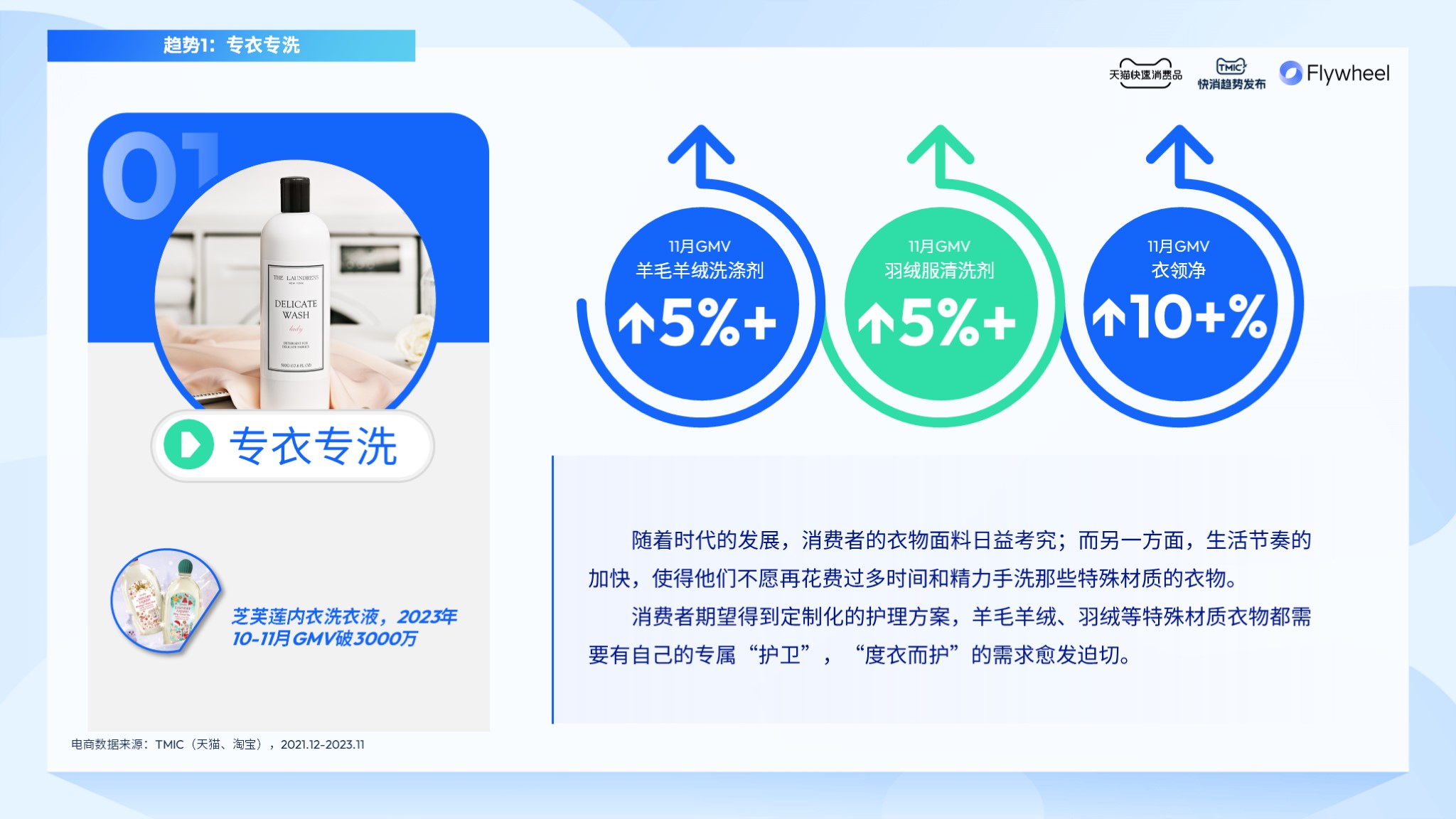 《家清种草指南》图片一