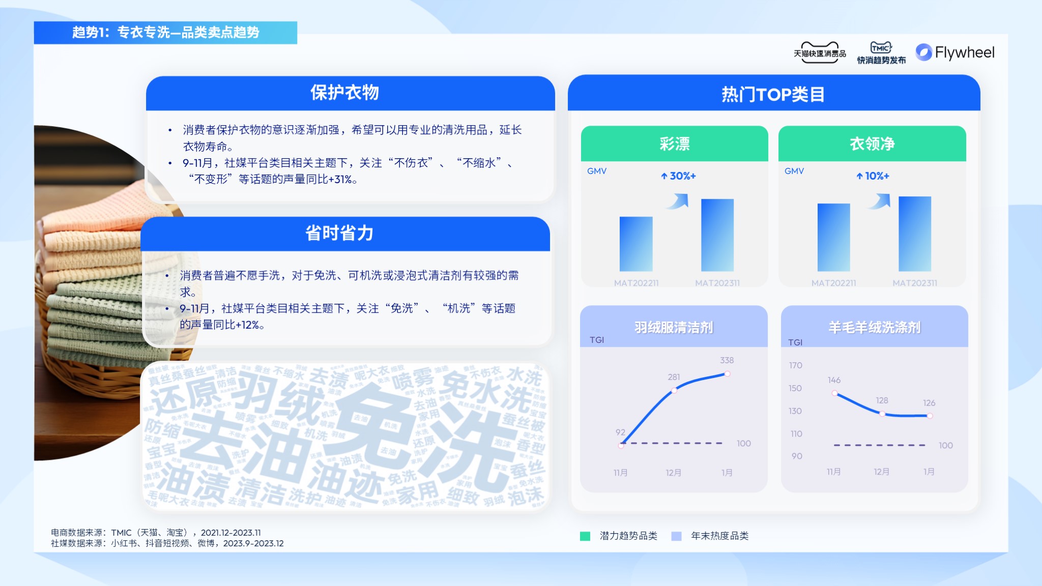 《家清种草指南》图片三