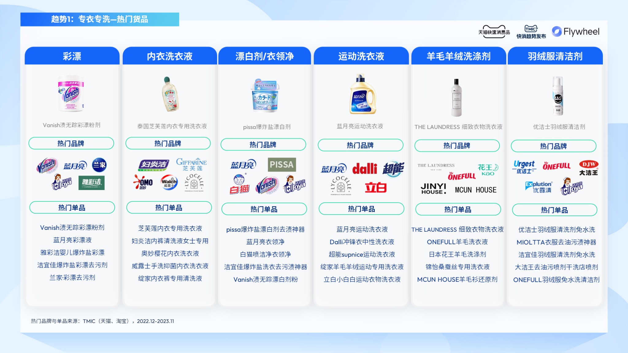 《家清种草指南》图片四