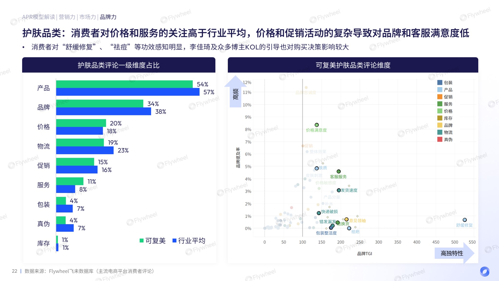 2023Flywheel飞未美妆品牌增长力排行榜图十