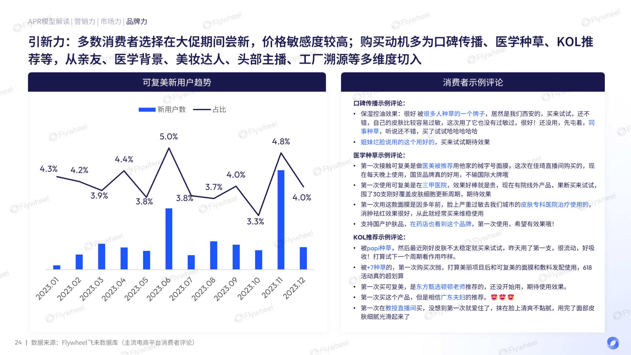 2023Flywheel飞未美妆品牌增长力排行榜图十一