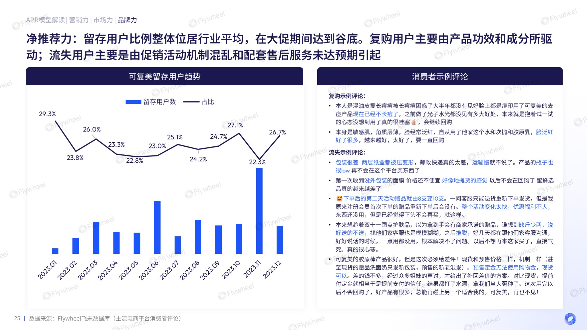 2023Flywheel飞未美妆品牌增长力排行榜图十二