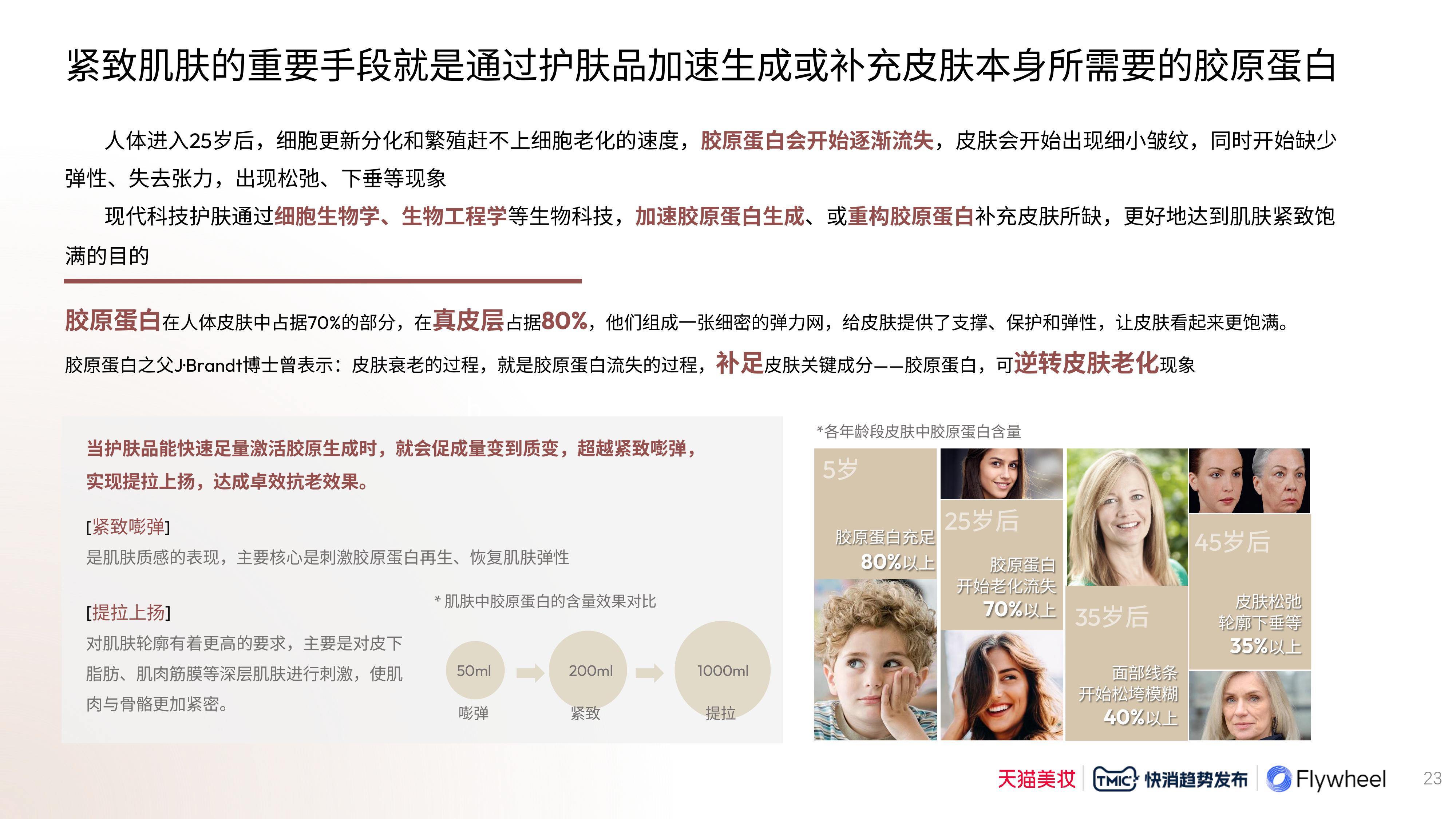 Flywheel飞未联合发布《2024科技护肤白皮书》图十五