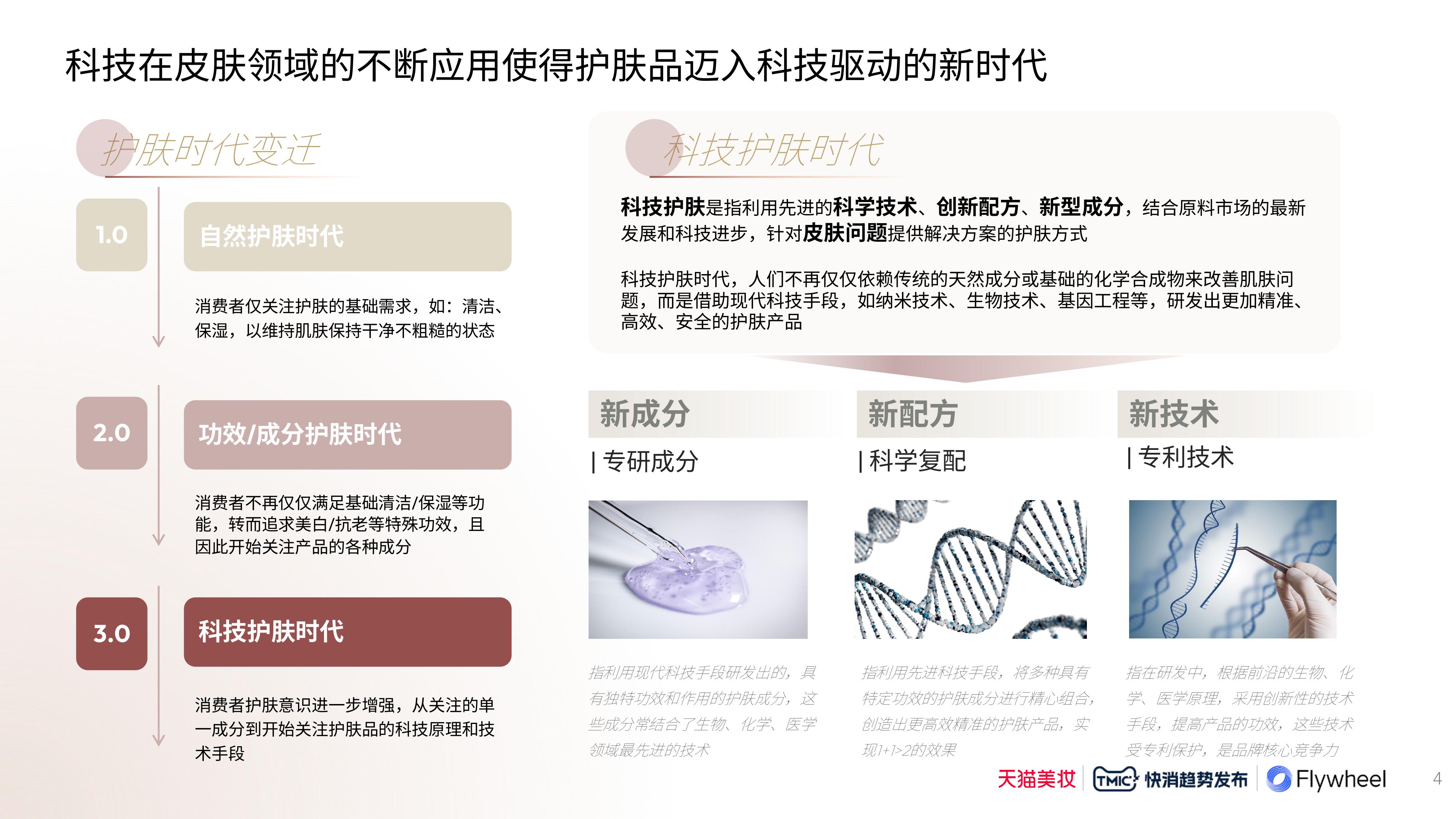 Flywheel飞未联合发布《2024科技护肤白皮书》图四