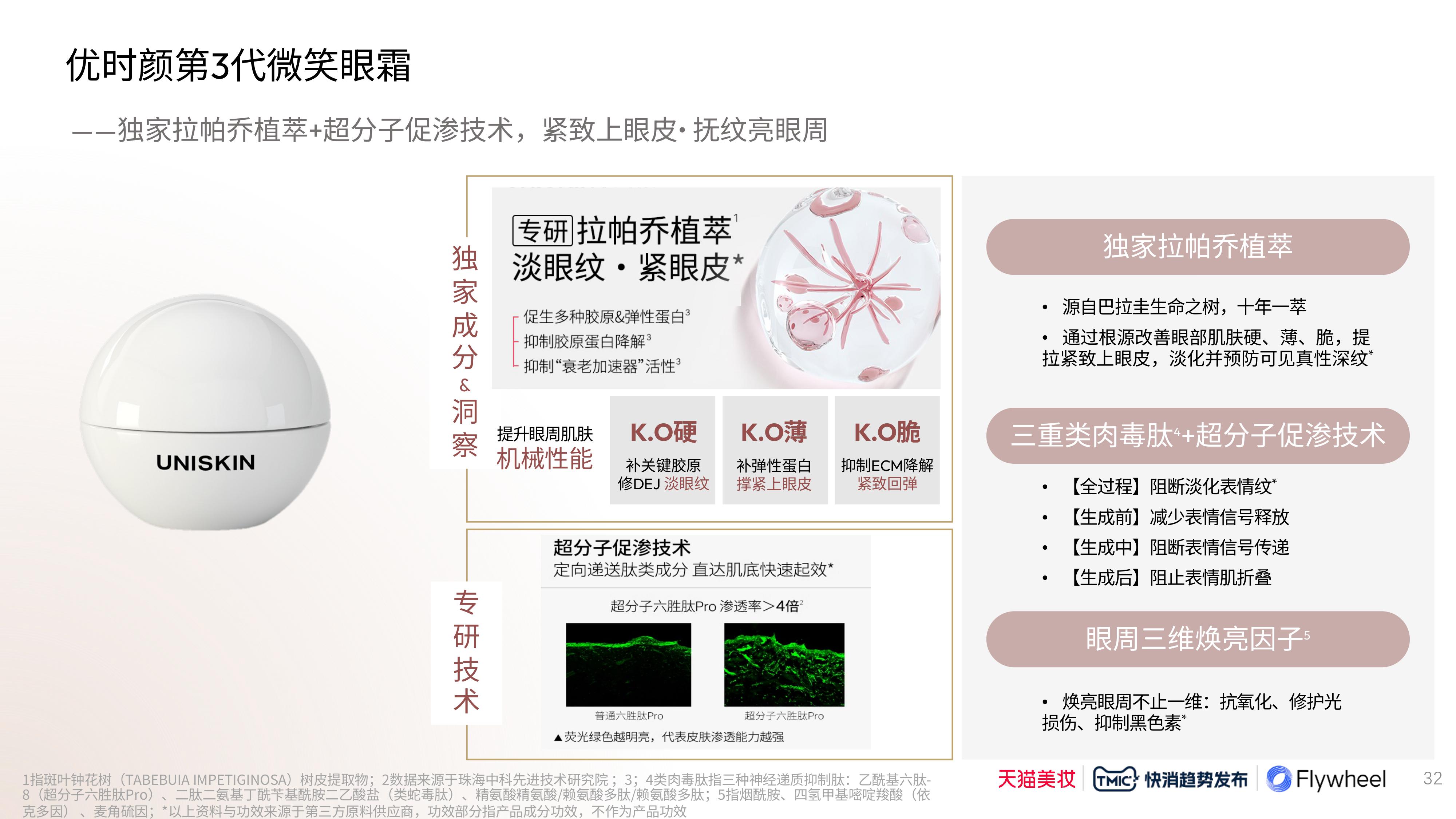 Flywheel飞未联合发布《2024科技护肤白皮书》图二十二