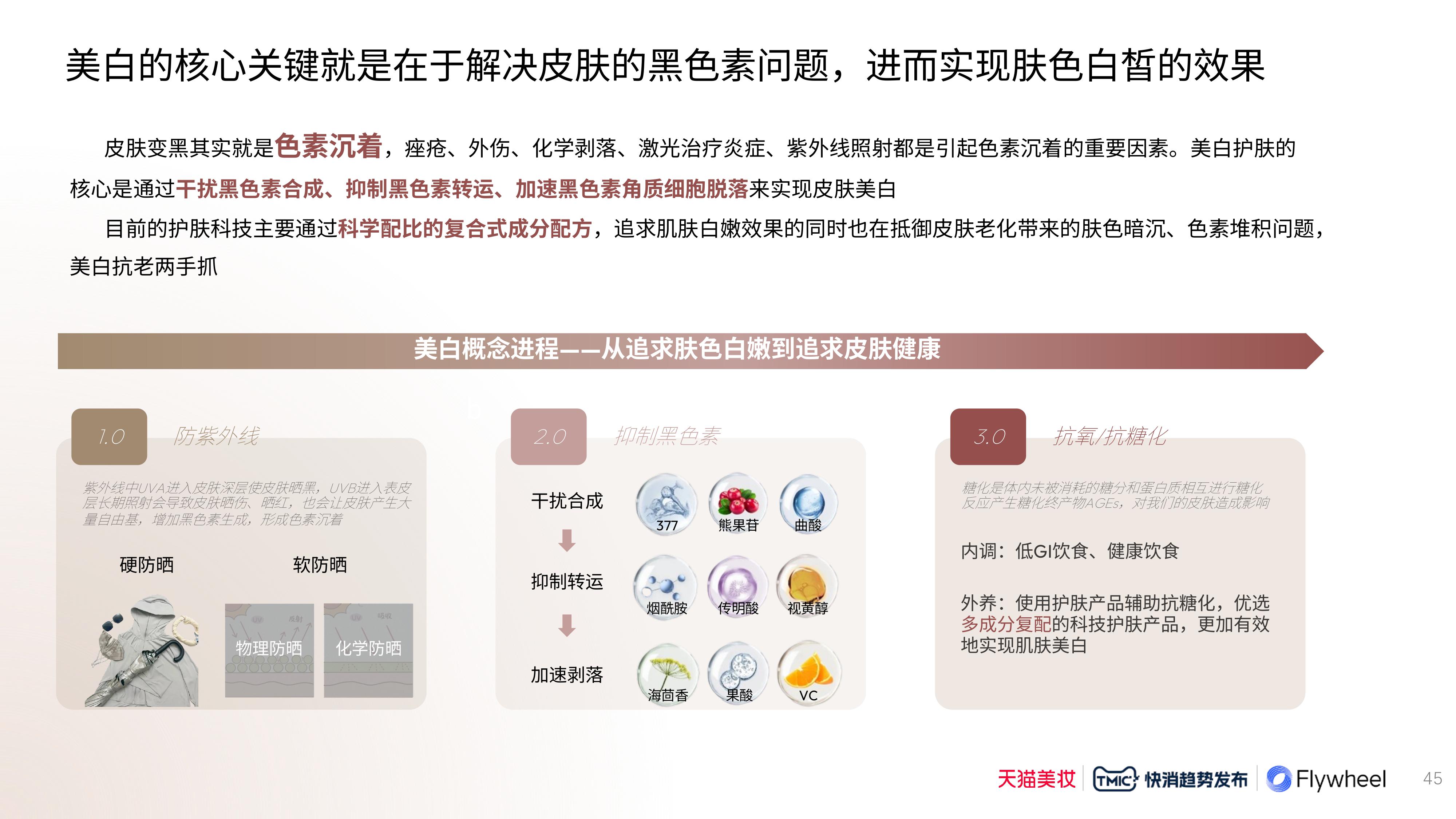 Flywheel飞未联合发布《2024科技护肤白皮书》图三十一