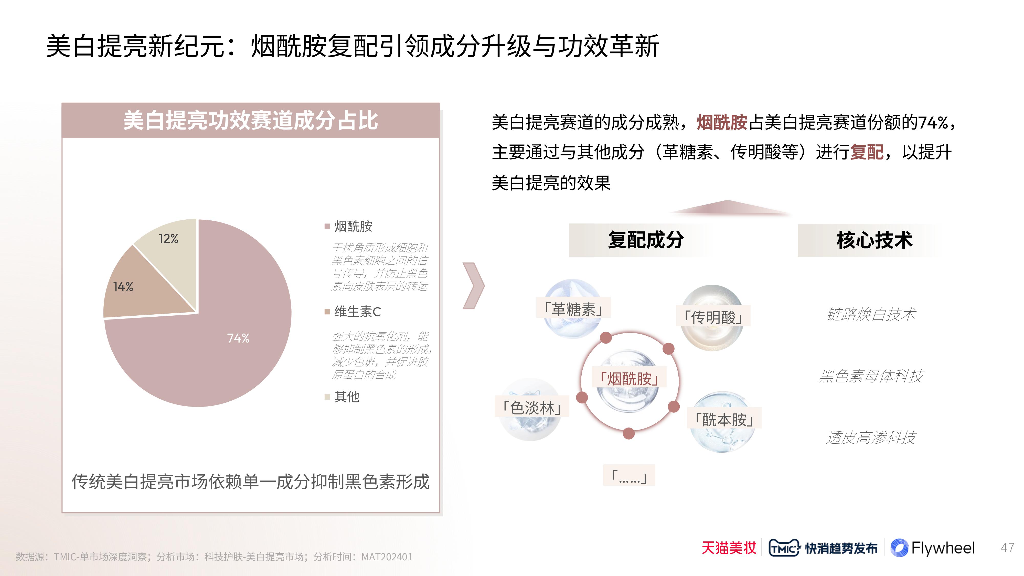 Flywheel飞未联合发布《2024科技护肤白皮书》图三十二