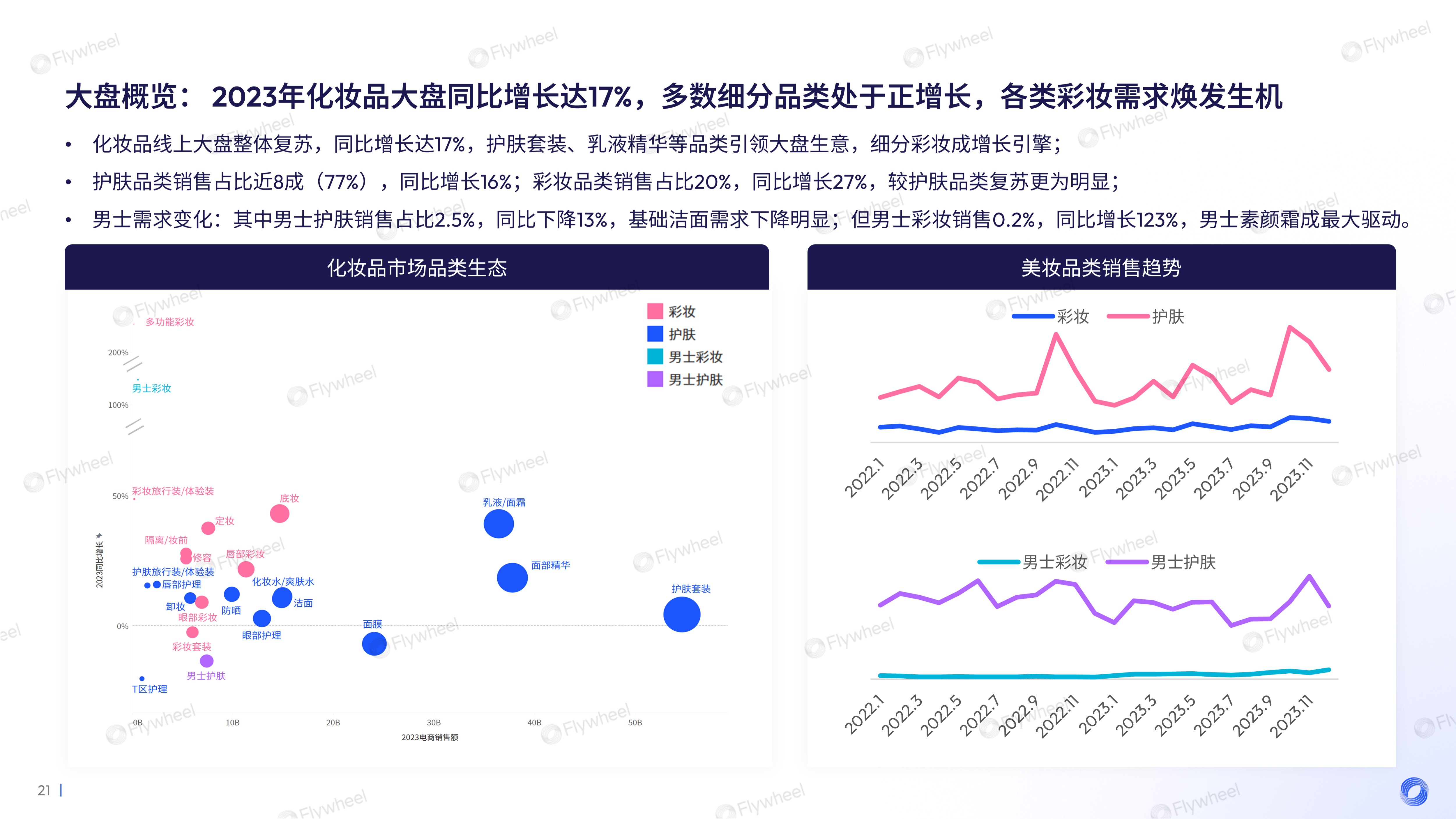 2023年面部护肤趋势洞察及增长力APR模型解读，一键get生意增长诀窍