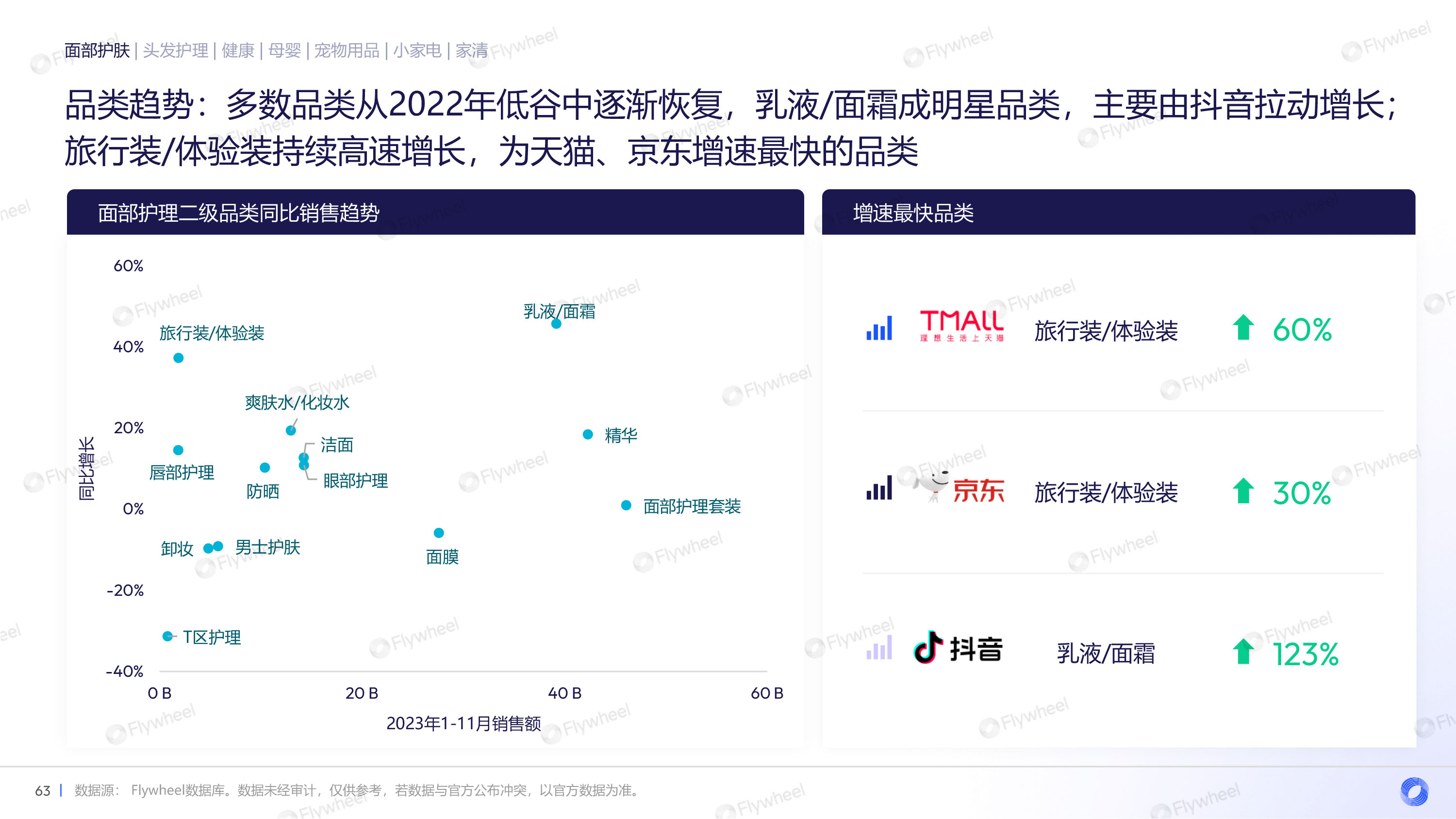 护肤品类趋势