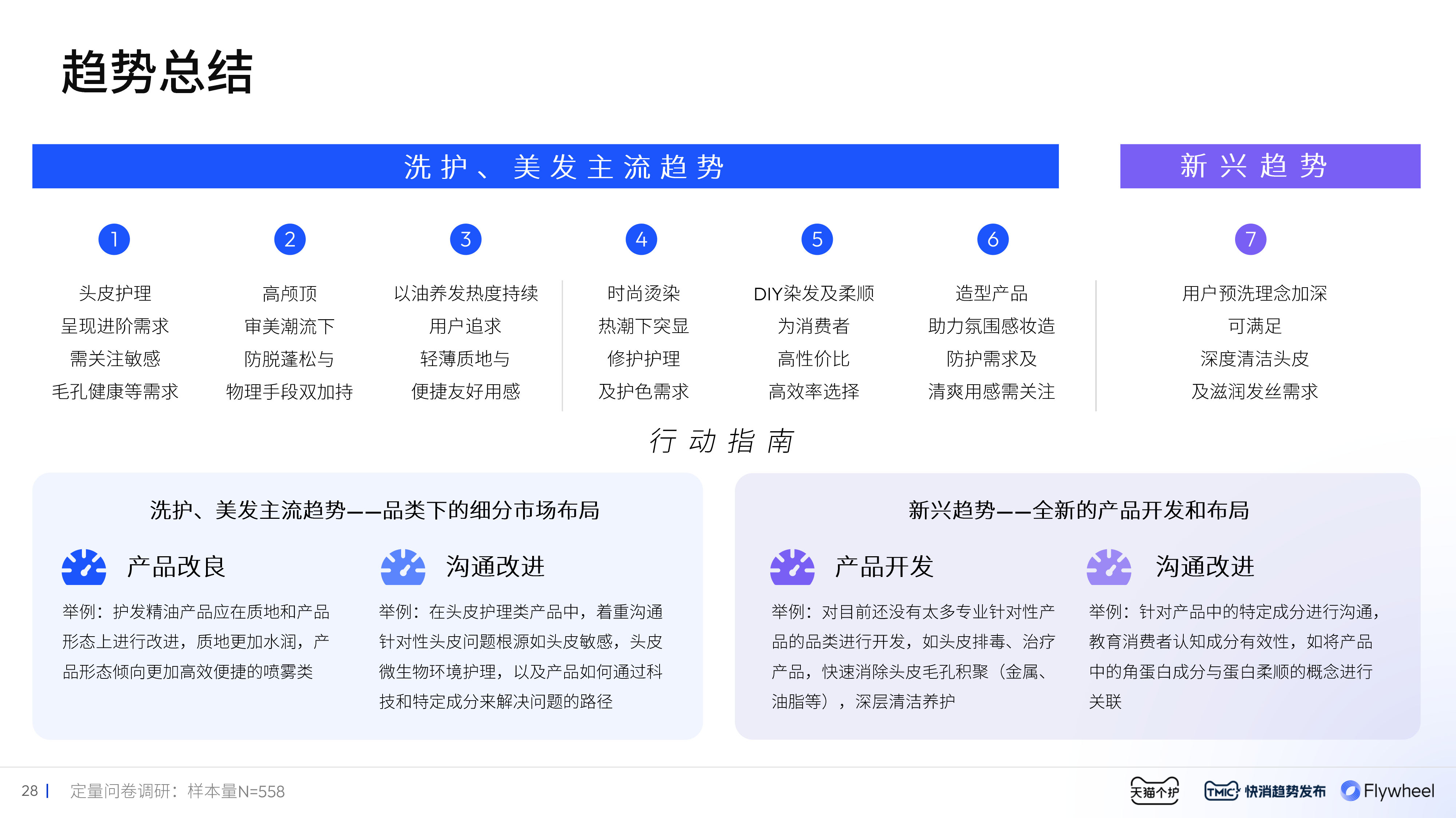 Flywheel飞未联合发布 《2024美护发行业趋势白皮书》内容二十二