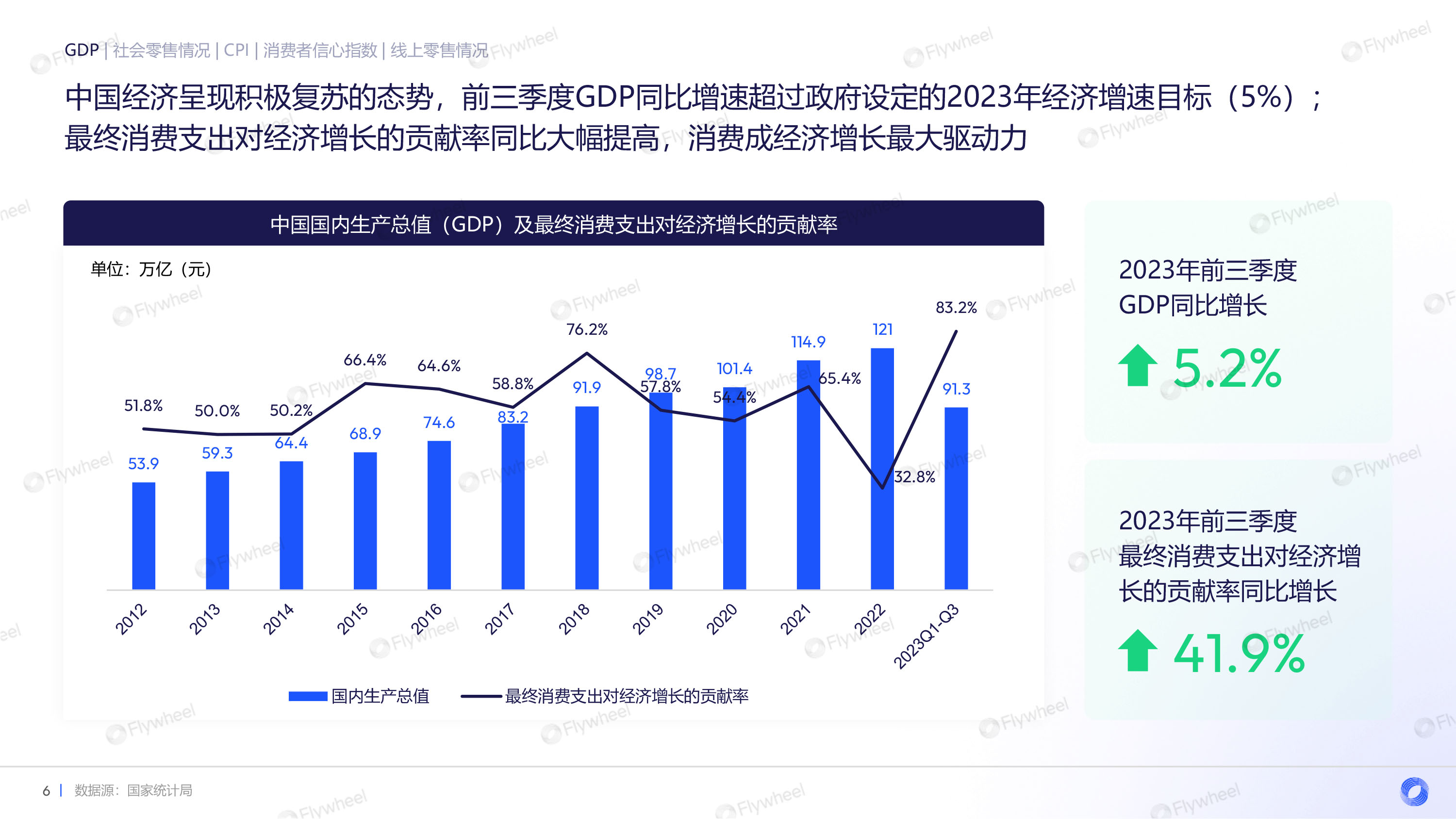 2023年电商消费趋势