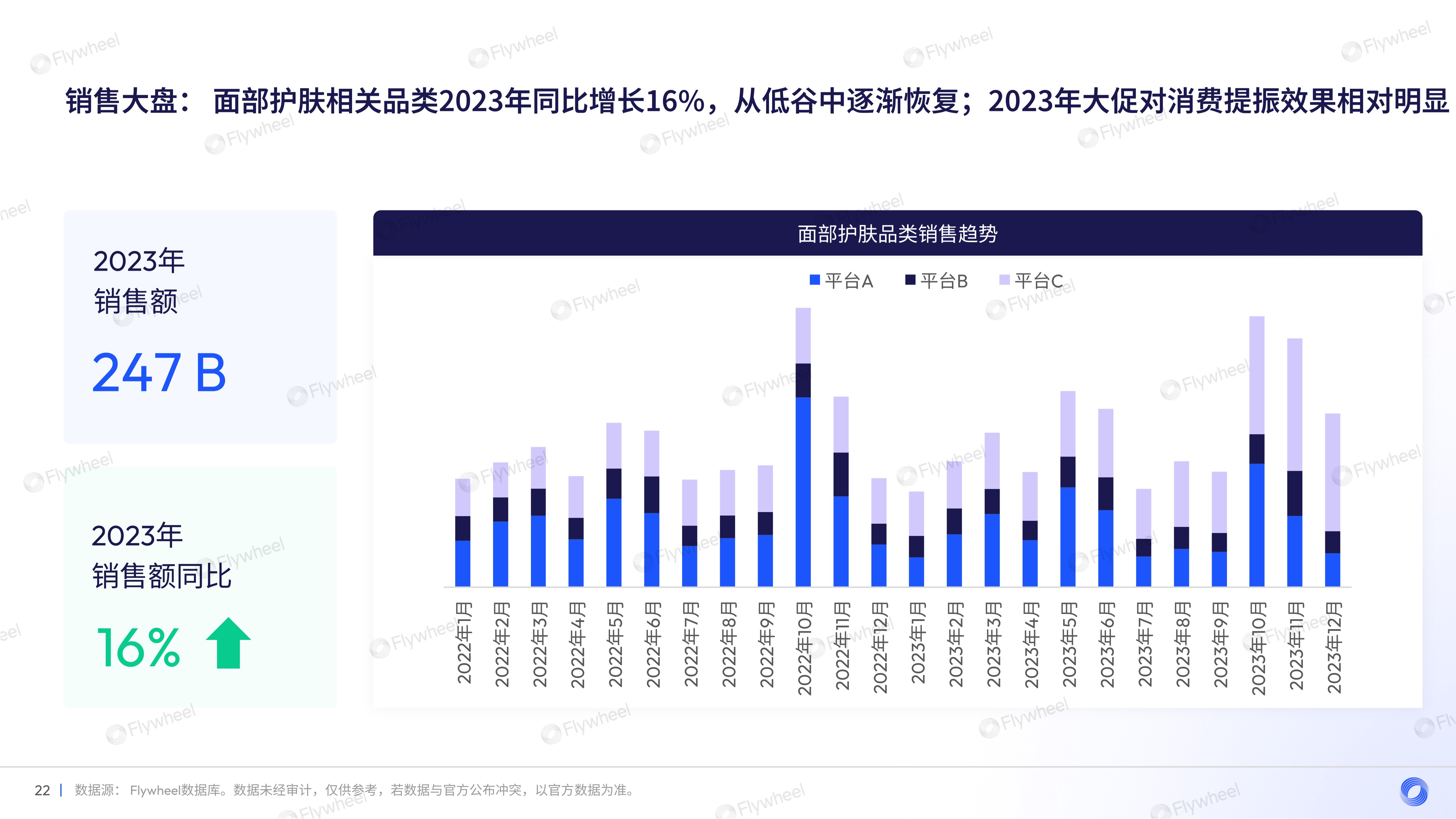 2023年面部护肤趋势洞察及增长力APR模型解读