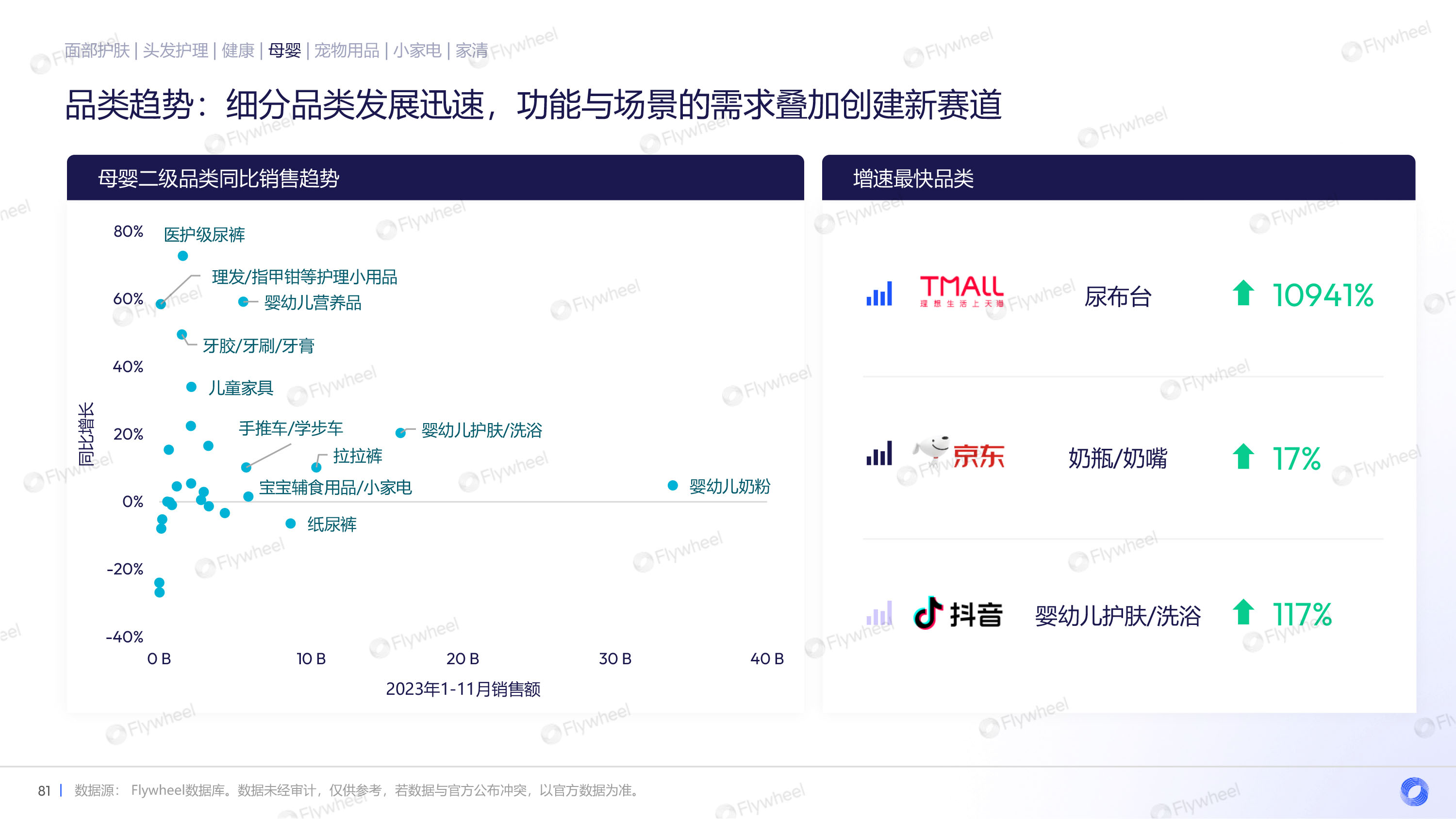 母婴品类趋势