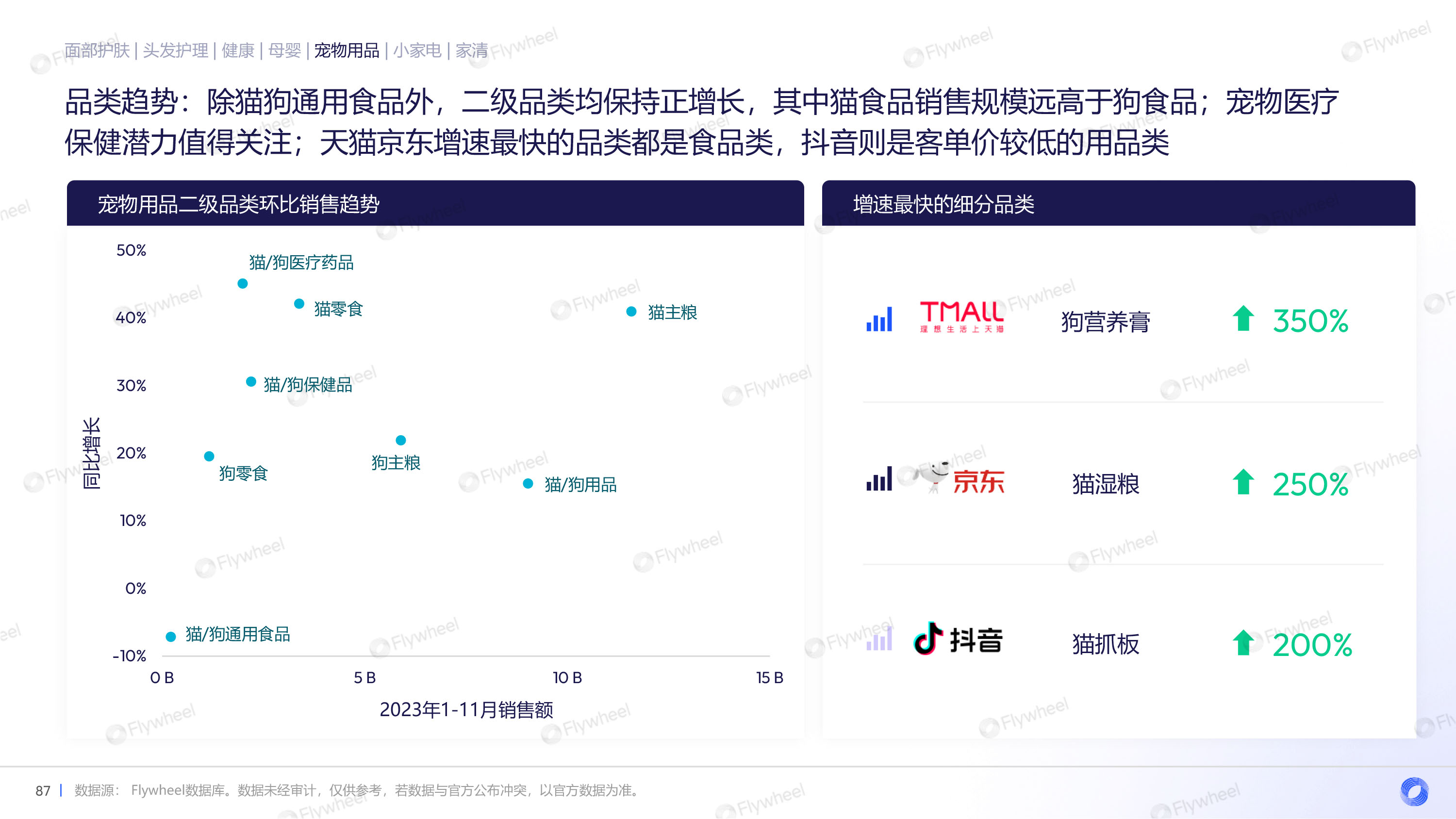 宠物品类趋势