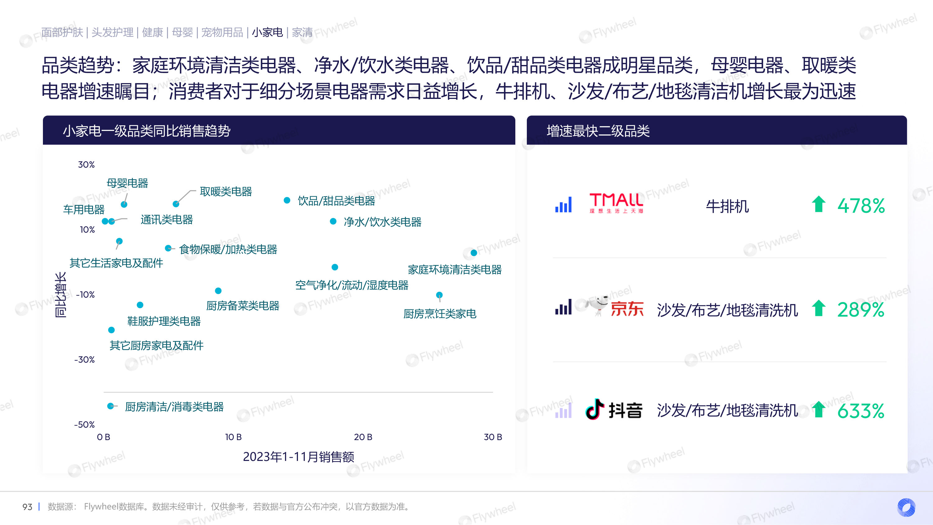 小家电品类趋势