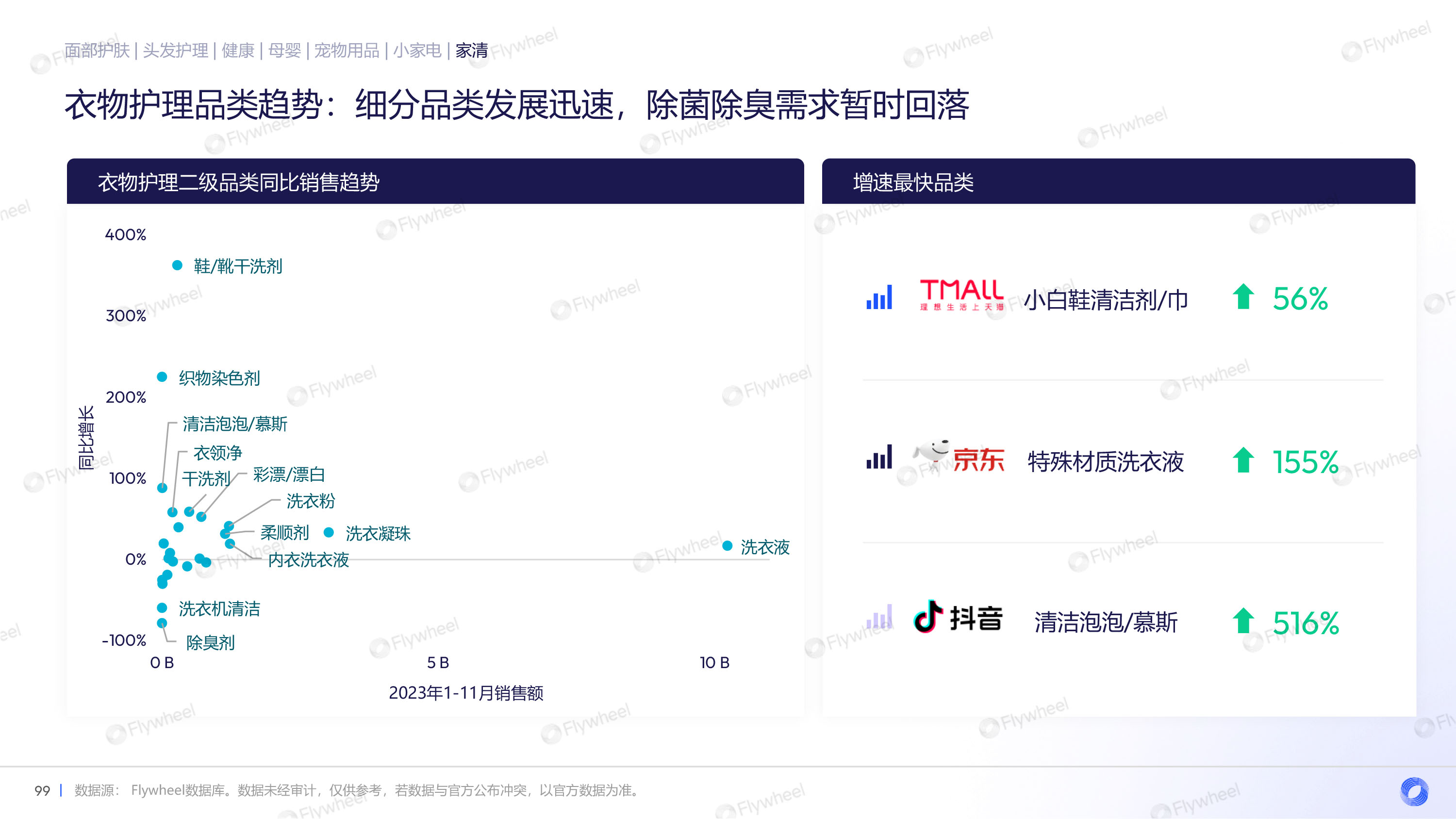 衣物品类趋势