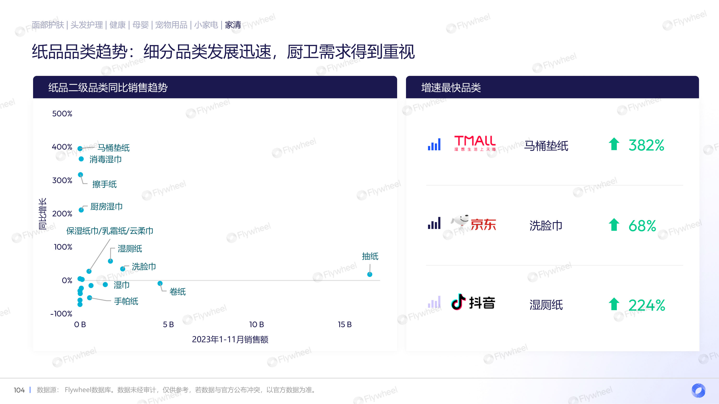 纸品品类趋势