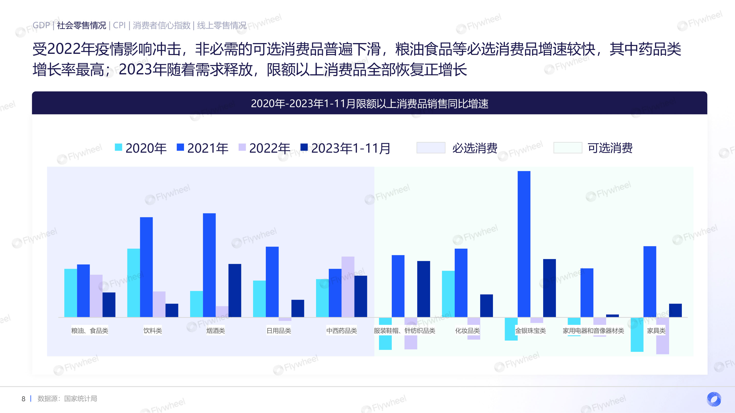 消费趋势