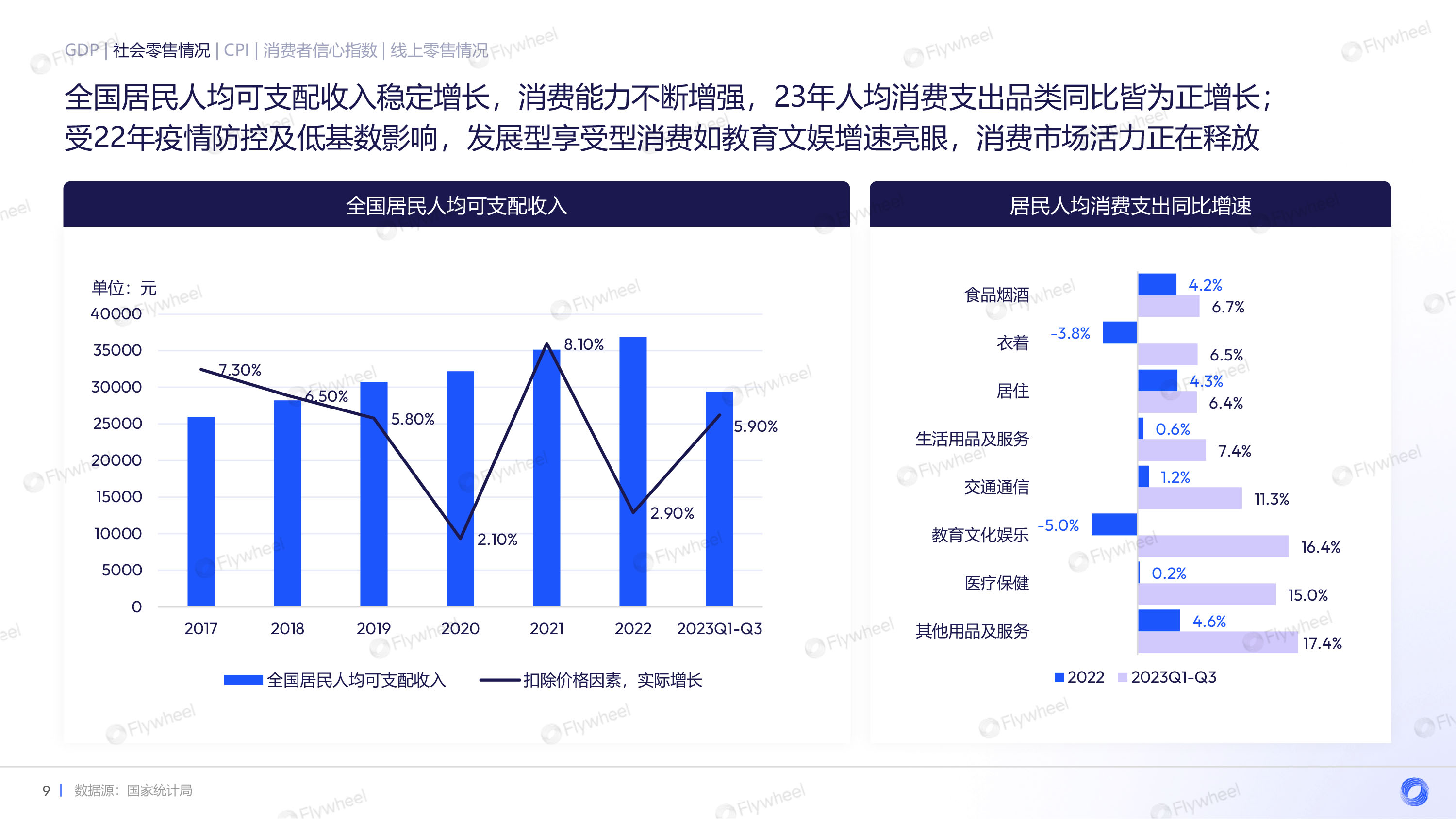 消费者需求