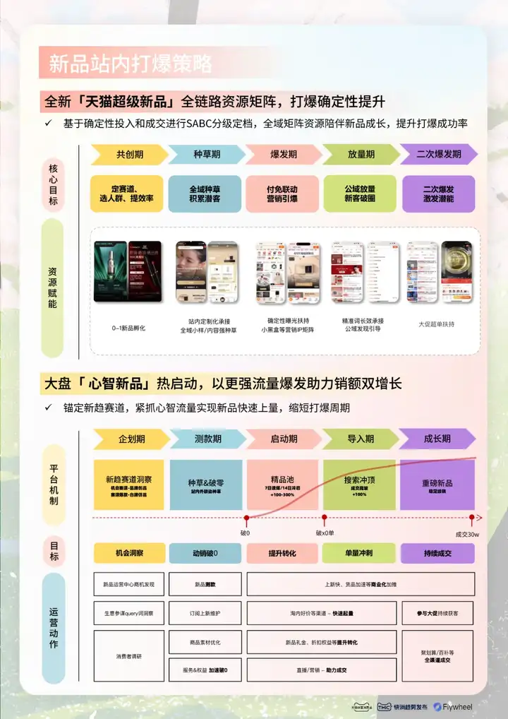 《2024天猫快消趋势新品星发布》报告三十六