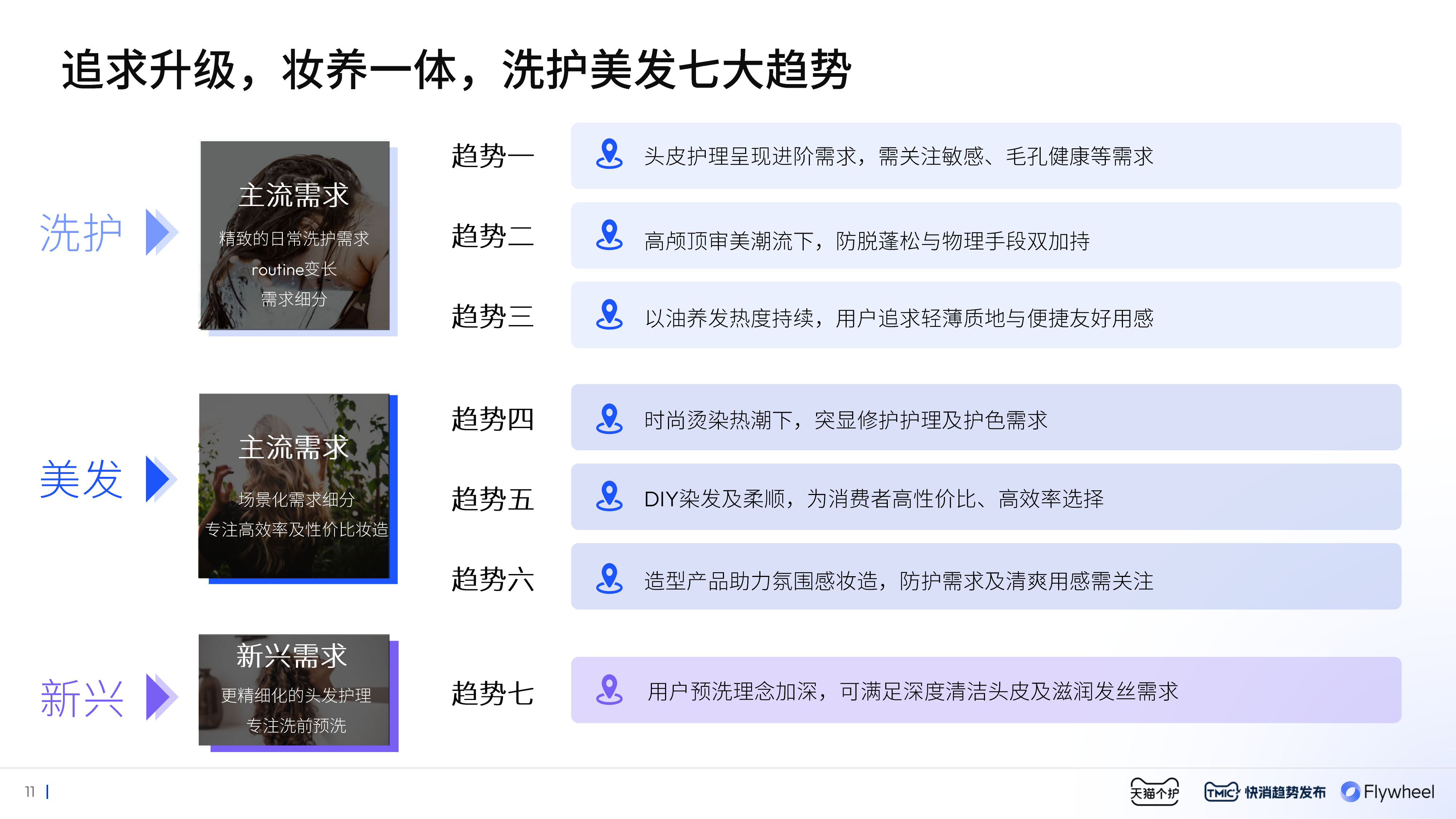 Flywheel飞未联合发布 《2024美护发行业趋势白皮书》内容六