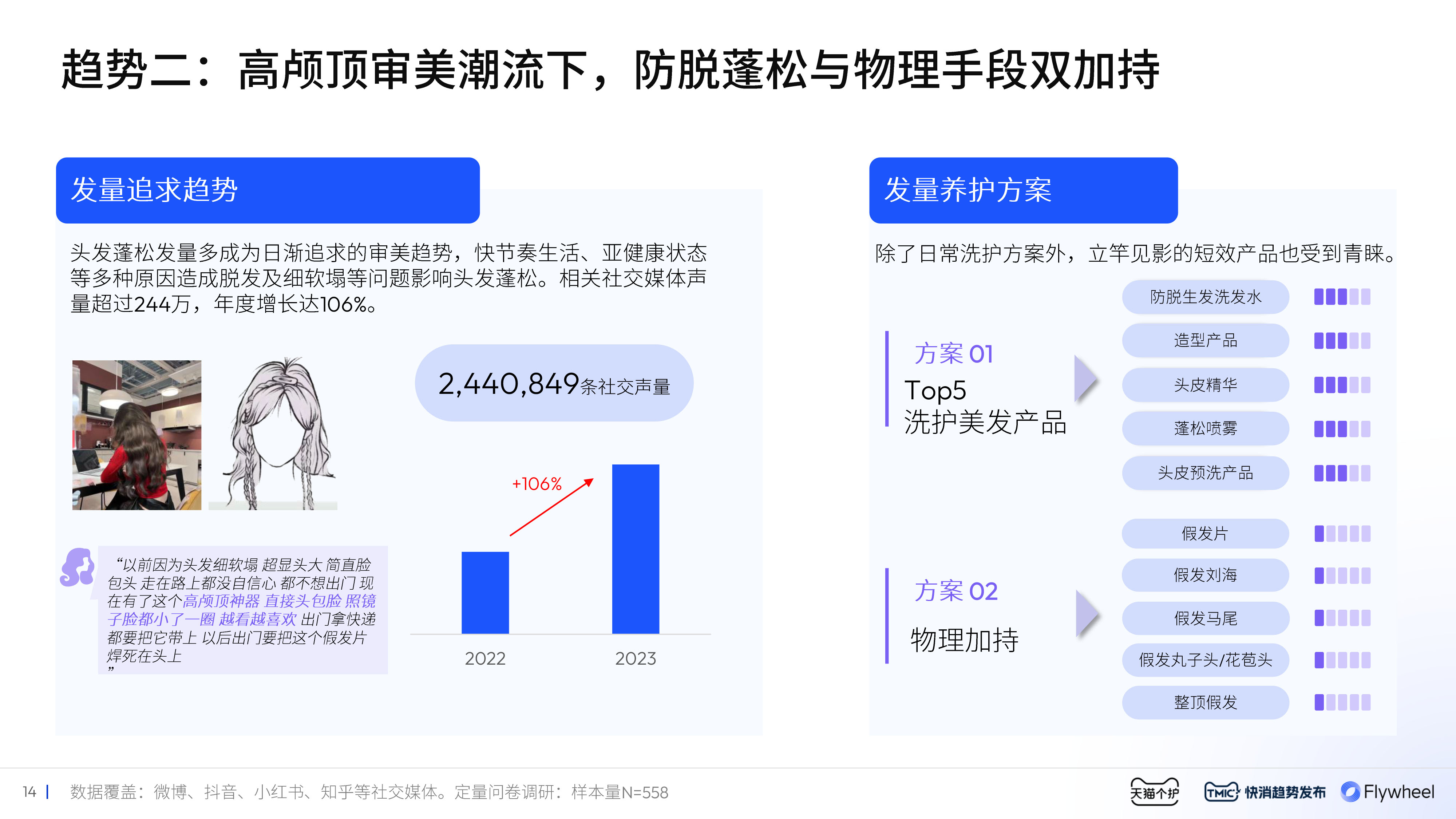 Flywheel飞未联合发布 《2024美护发行业趋势白皮书》内容九