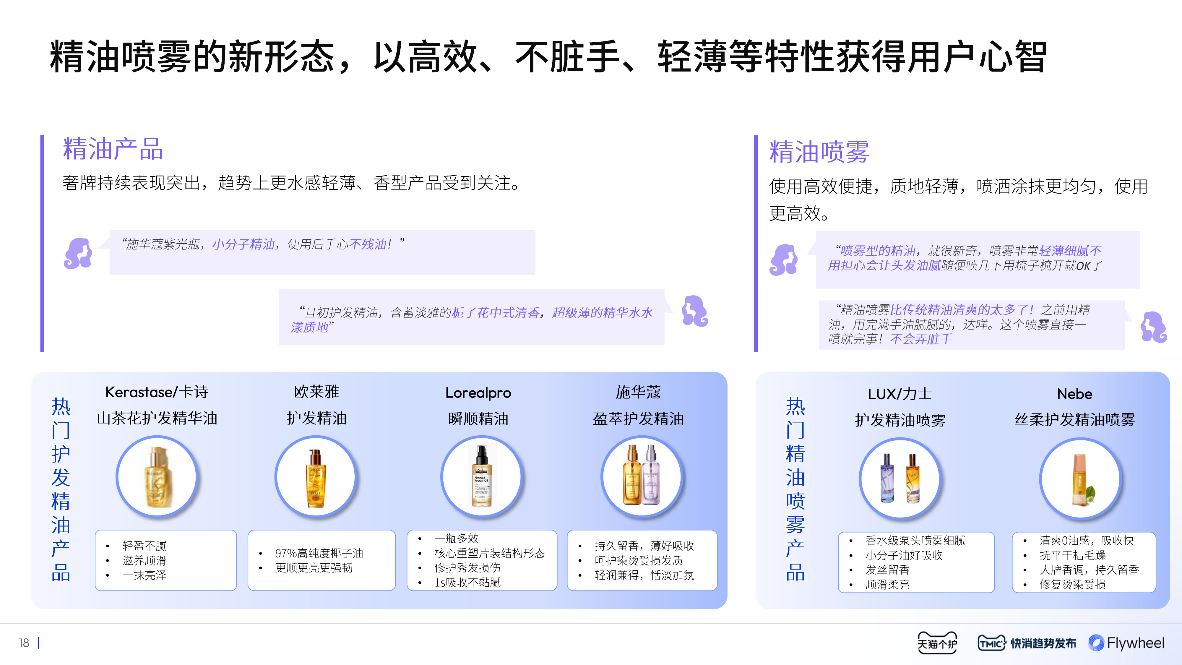 Flywheel飞未联合发布 《2024美护发行业趋势白皮书》内容十三