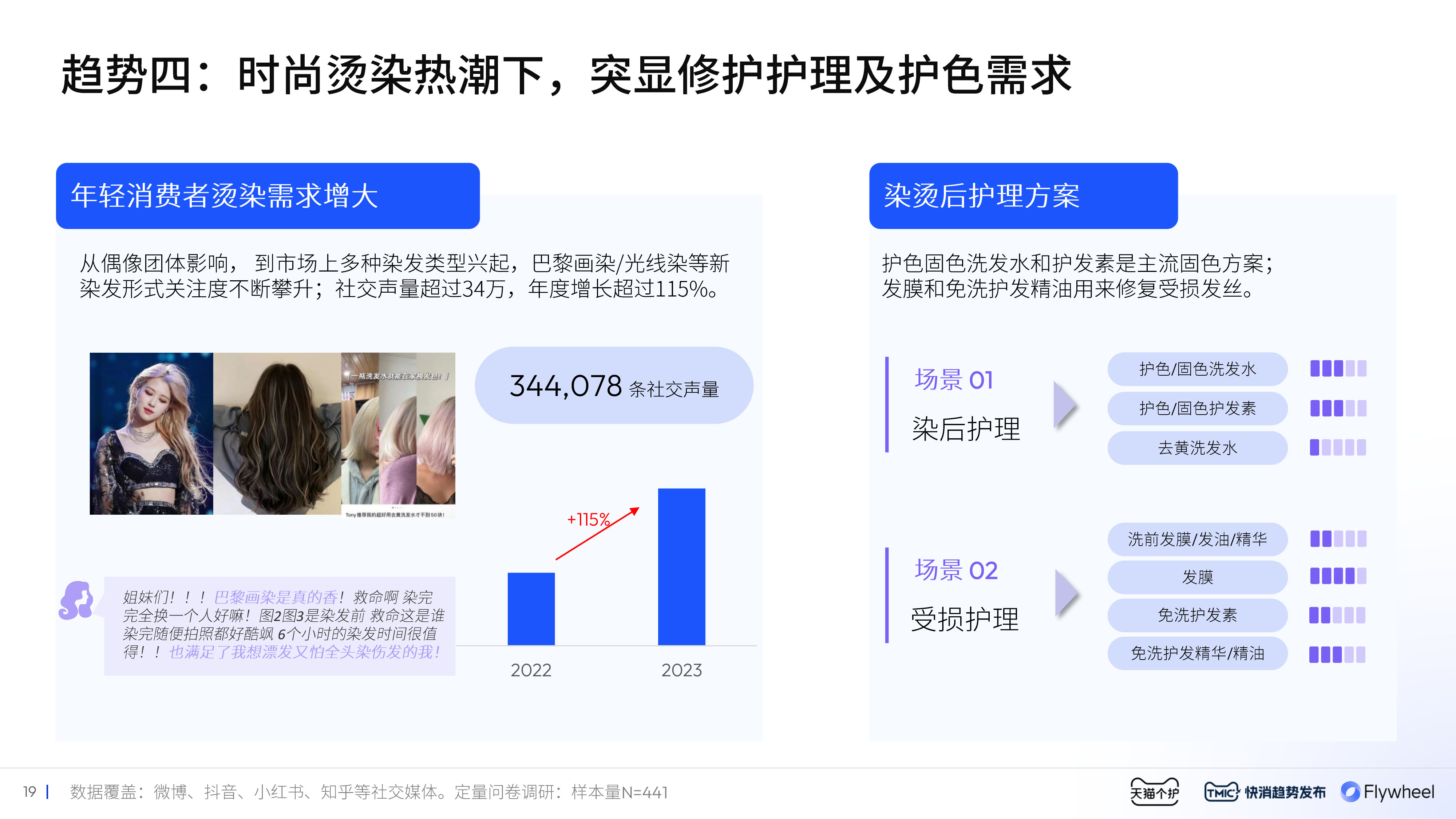 Flywheel飞未联合发布 《2024美护发行业趋势白皮书》内容十四