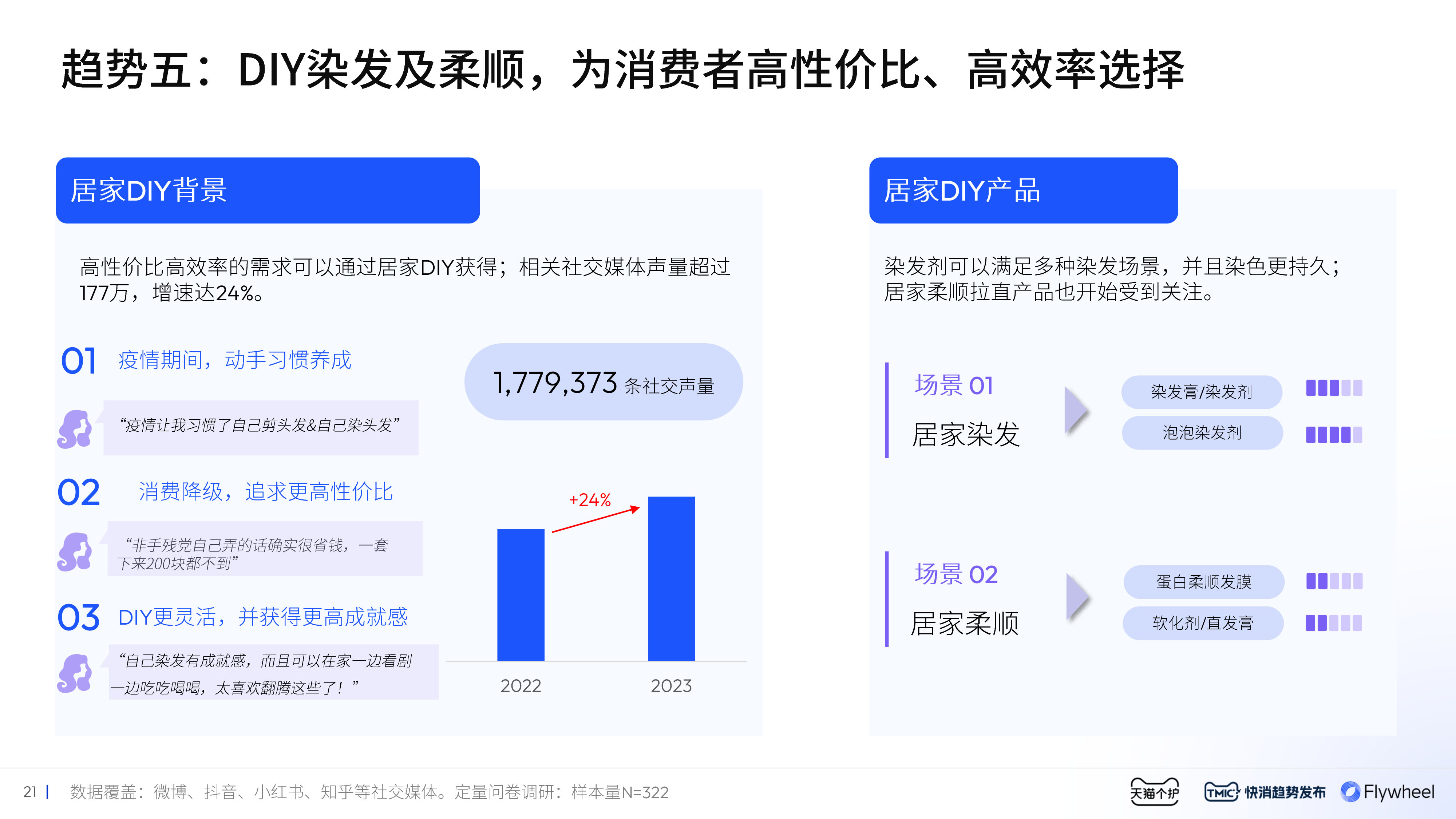 Flywheel飞未联合发布 《2024美护发行业趋势白皮书》内容十六