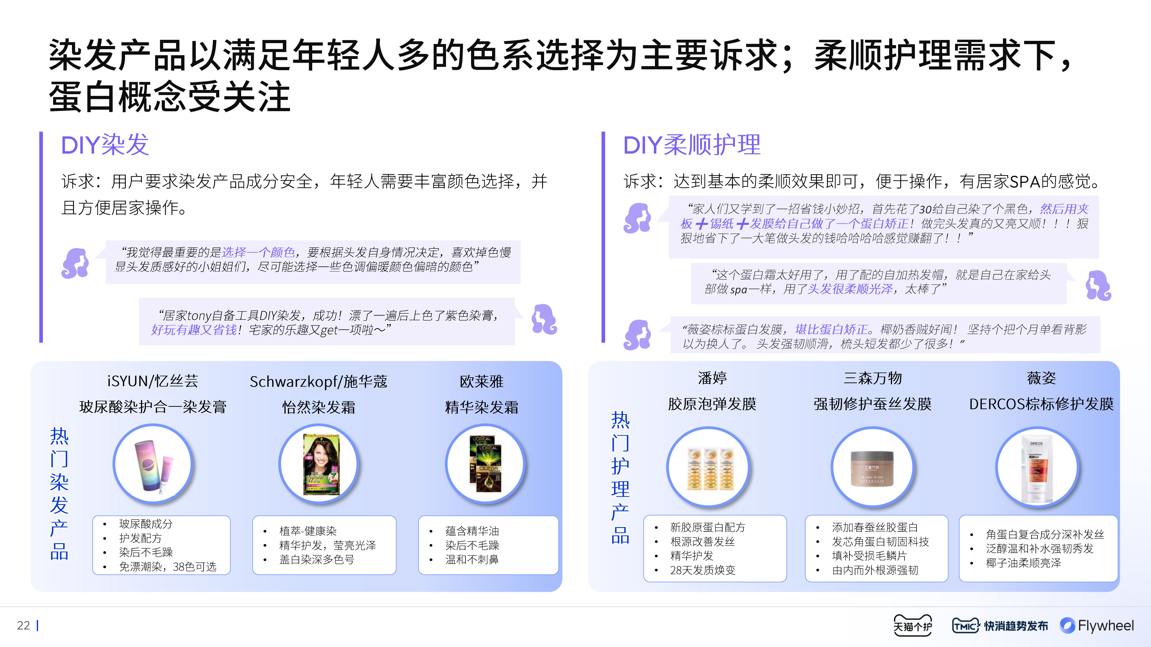 Flywheel飞未联合发布 《2024美护发行业趋势白皮书》内容十七