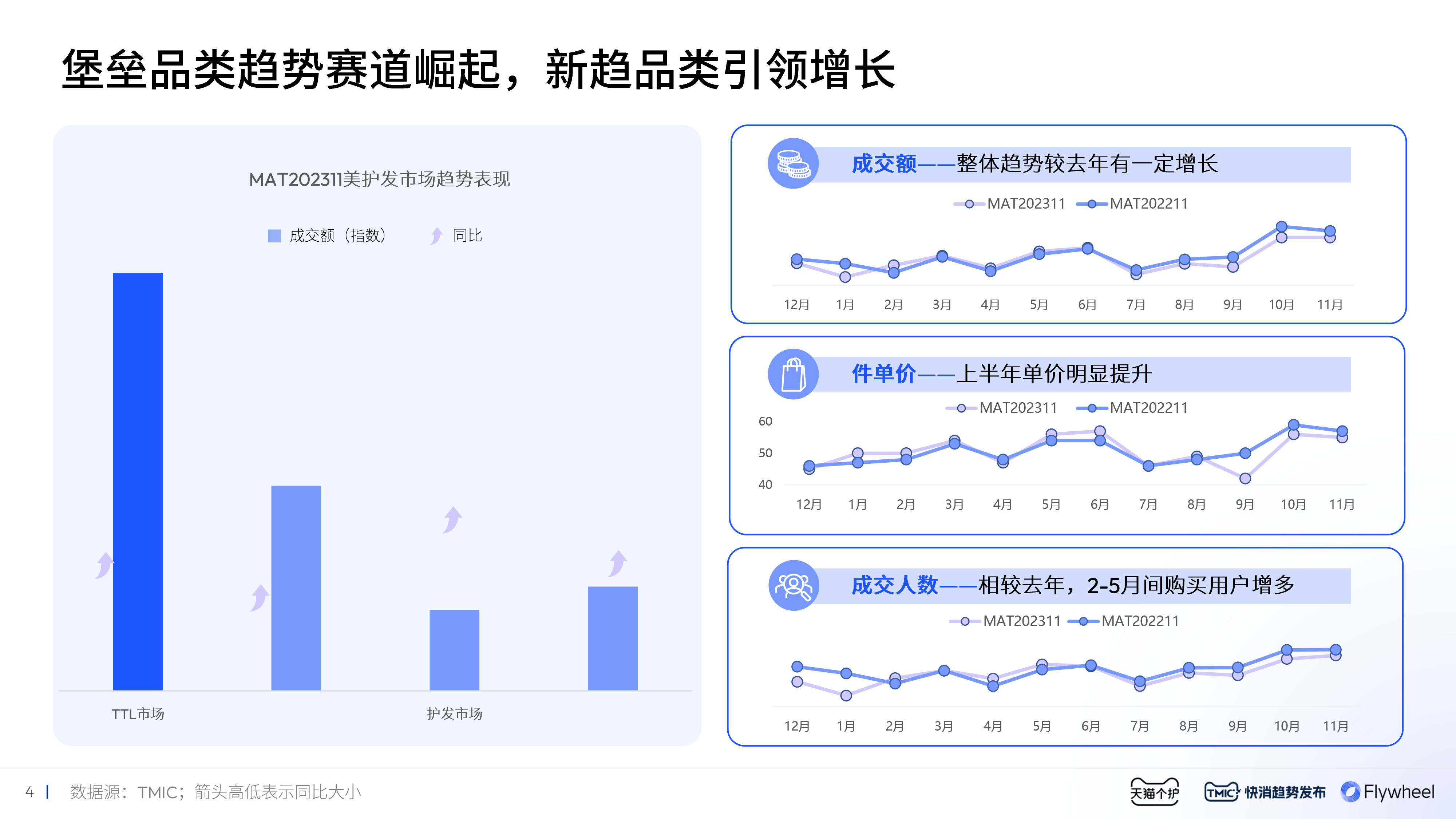 Flywheel飞未联合发布 《2024美护发行业趋势白皮书》