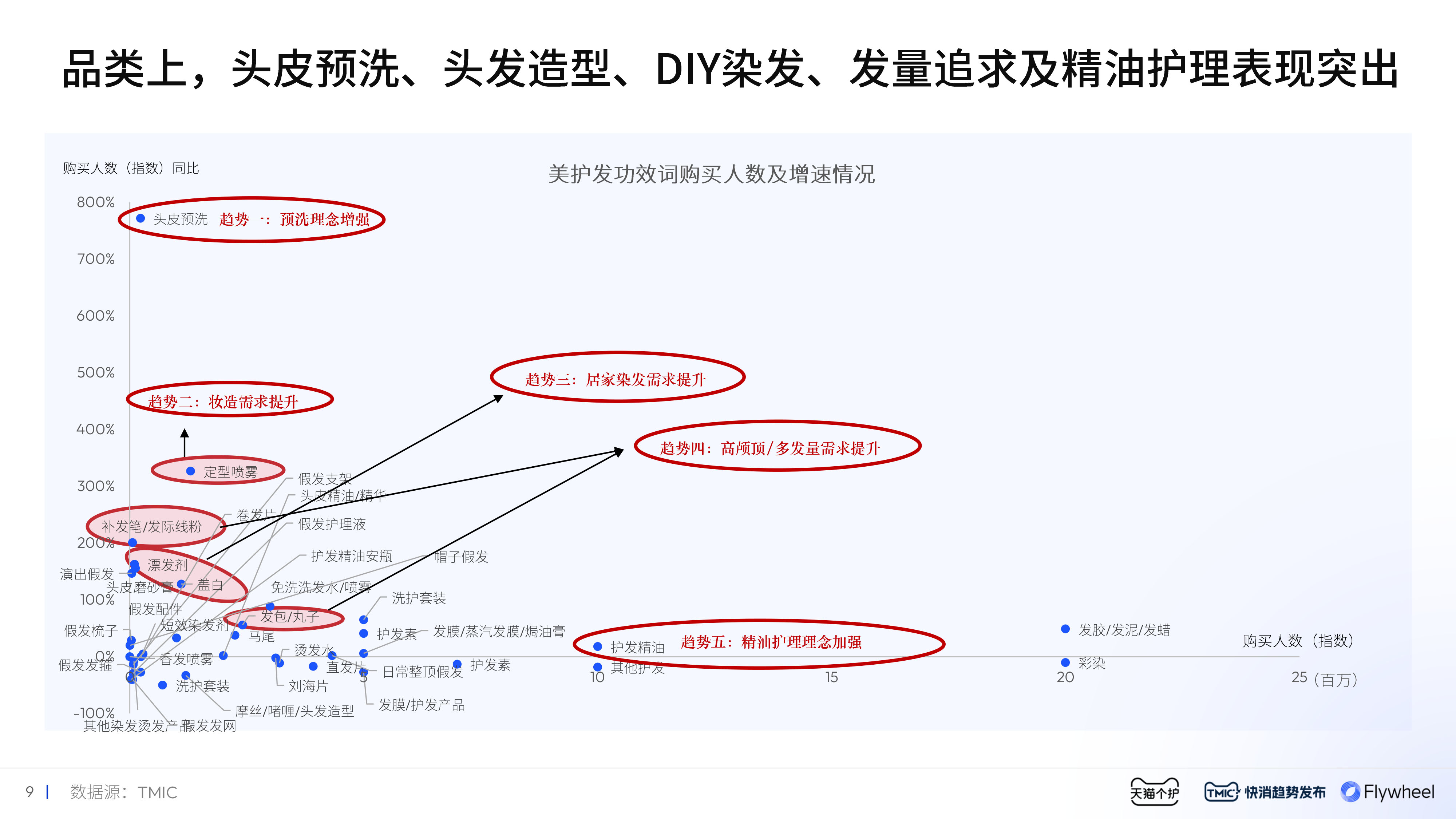 Flywheel飞未联合发布 《2024美护发行业趋势白皮书》内容四