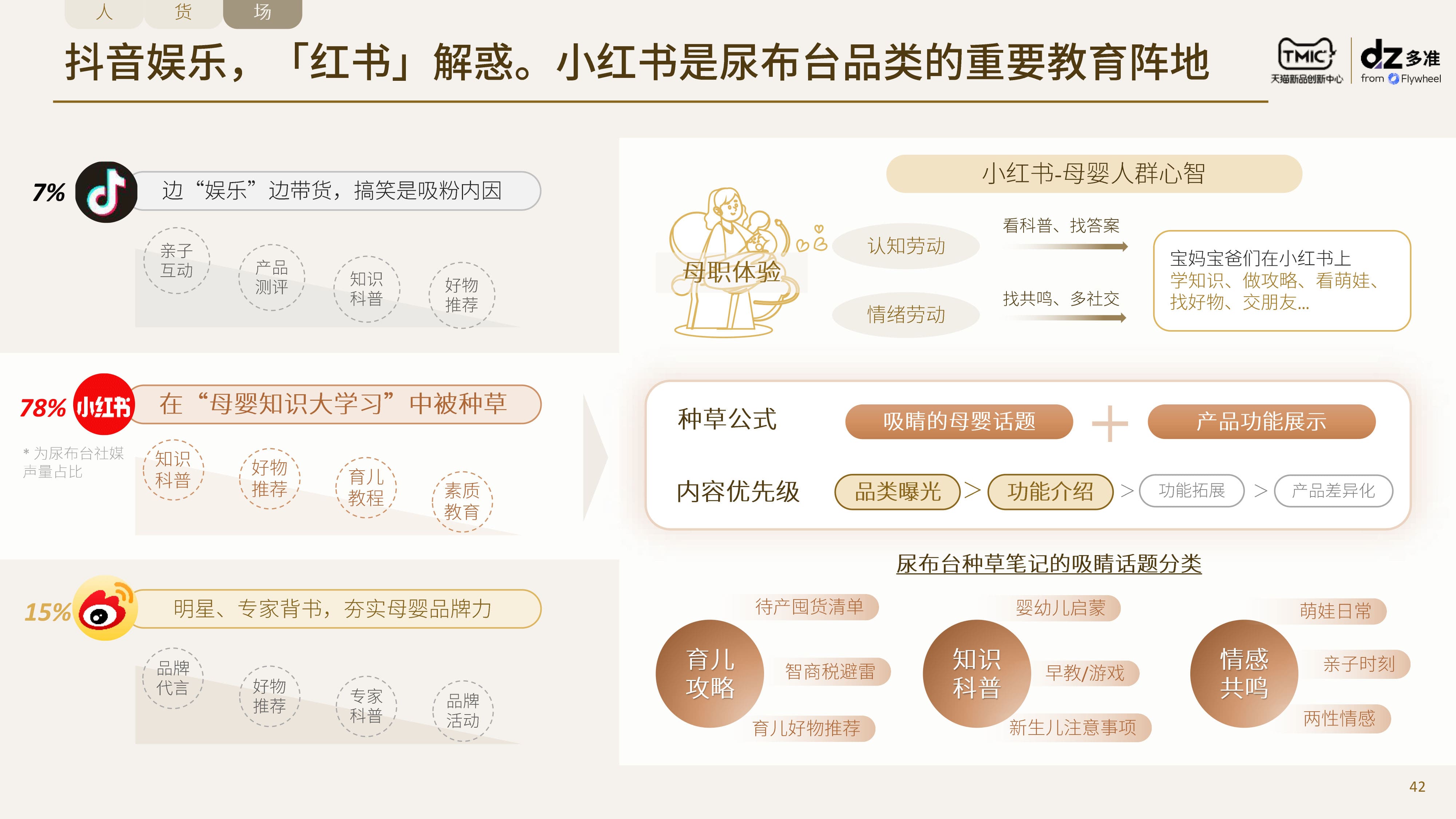 TMIC×Flywheel飞未联合发布《尿布台行业趋势及消费者洞察报告》报告十九