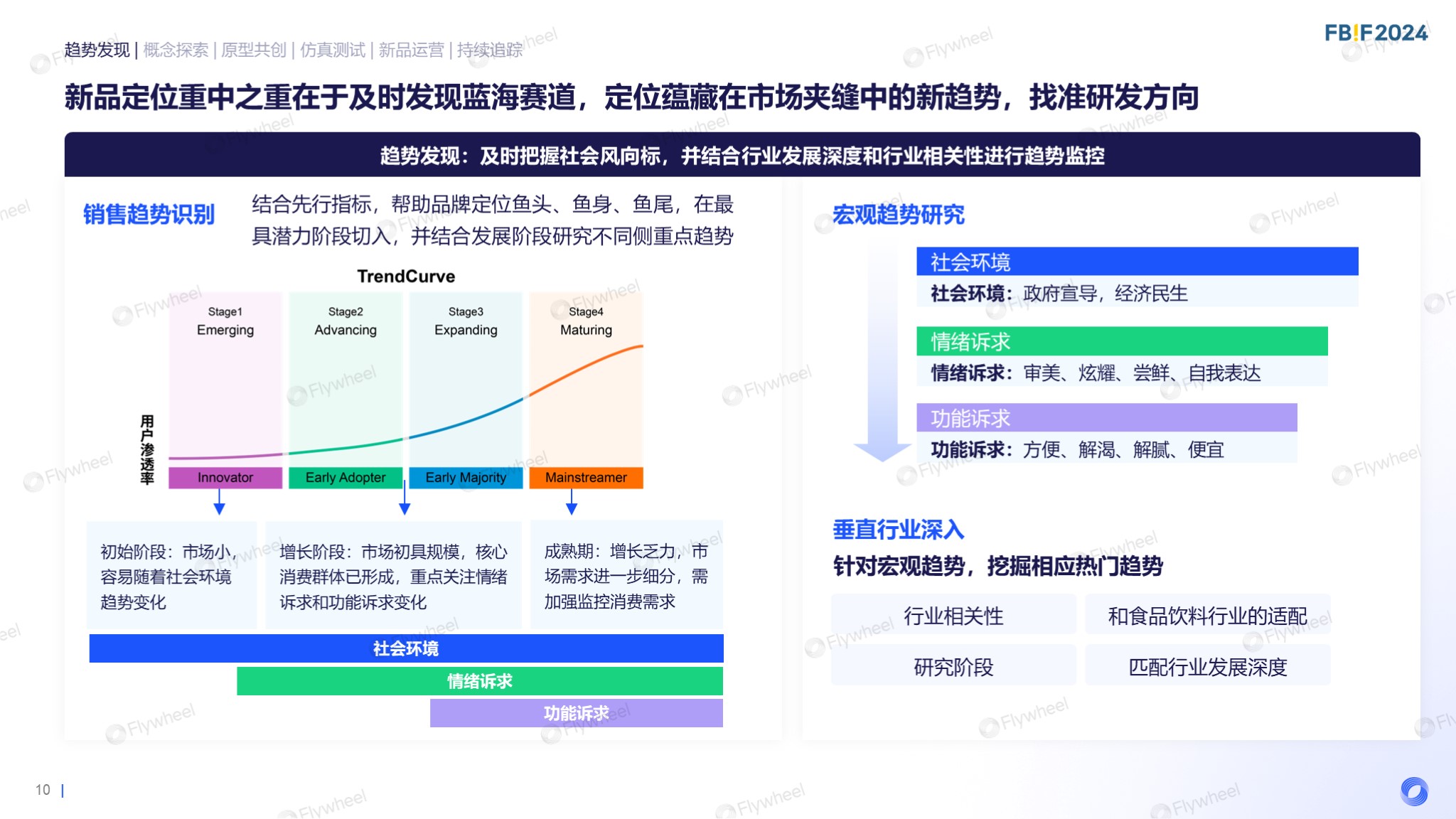 Flywheel飞未罗天宇报告内容八