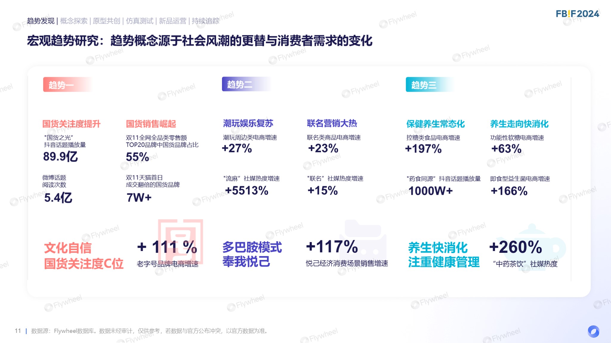 Flywheel飞未罗天宇报告内容九