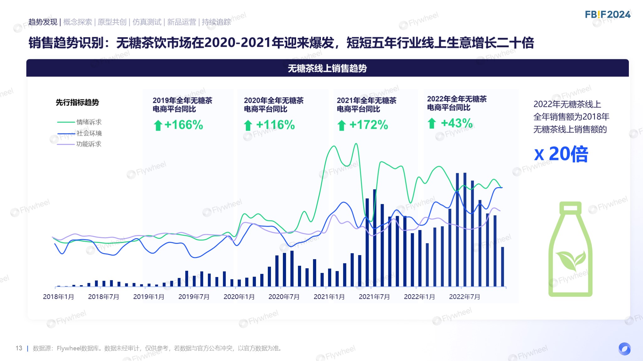 Flywheel飞未罗天宇报告内容十一