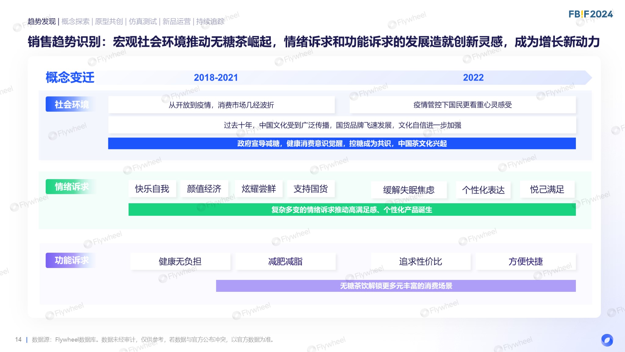 Flywheel飞未罗天宇报告内容十二