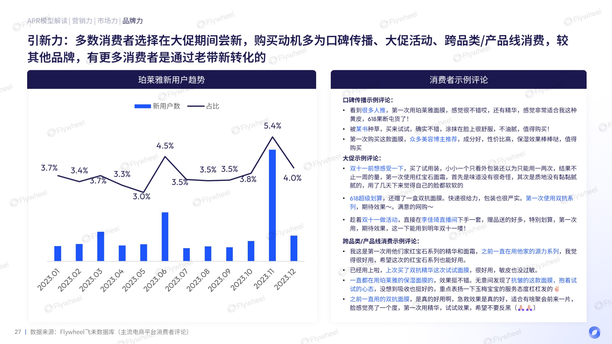 Flywheel飞未分析美妆增长力系列珀莱雅图十四