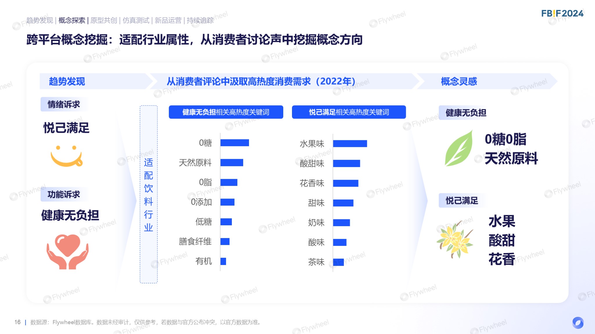 Flywheel飞未罗天宇报告内容十三