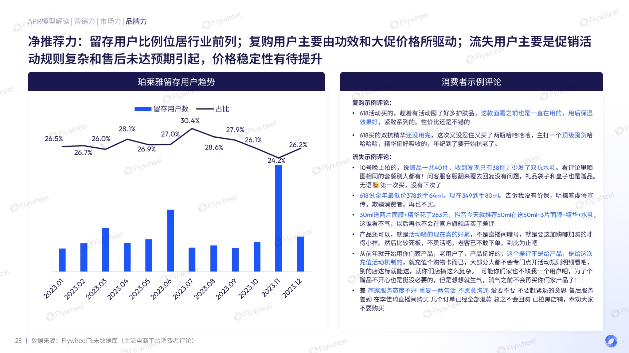 Flywheel飞未分析美妆增长力系列珀莱雅图十五