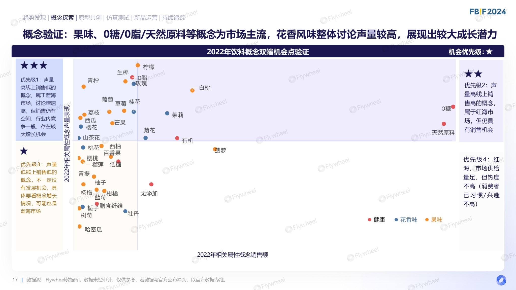 Flywheel飞未罗天宇报告内容十四