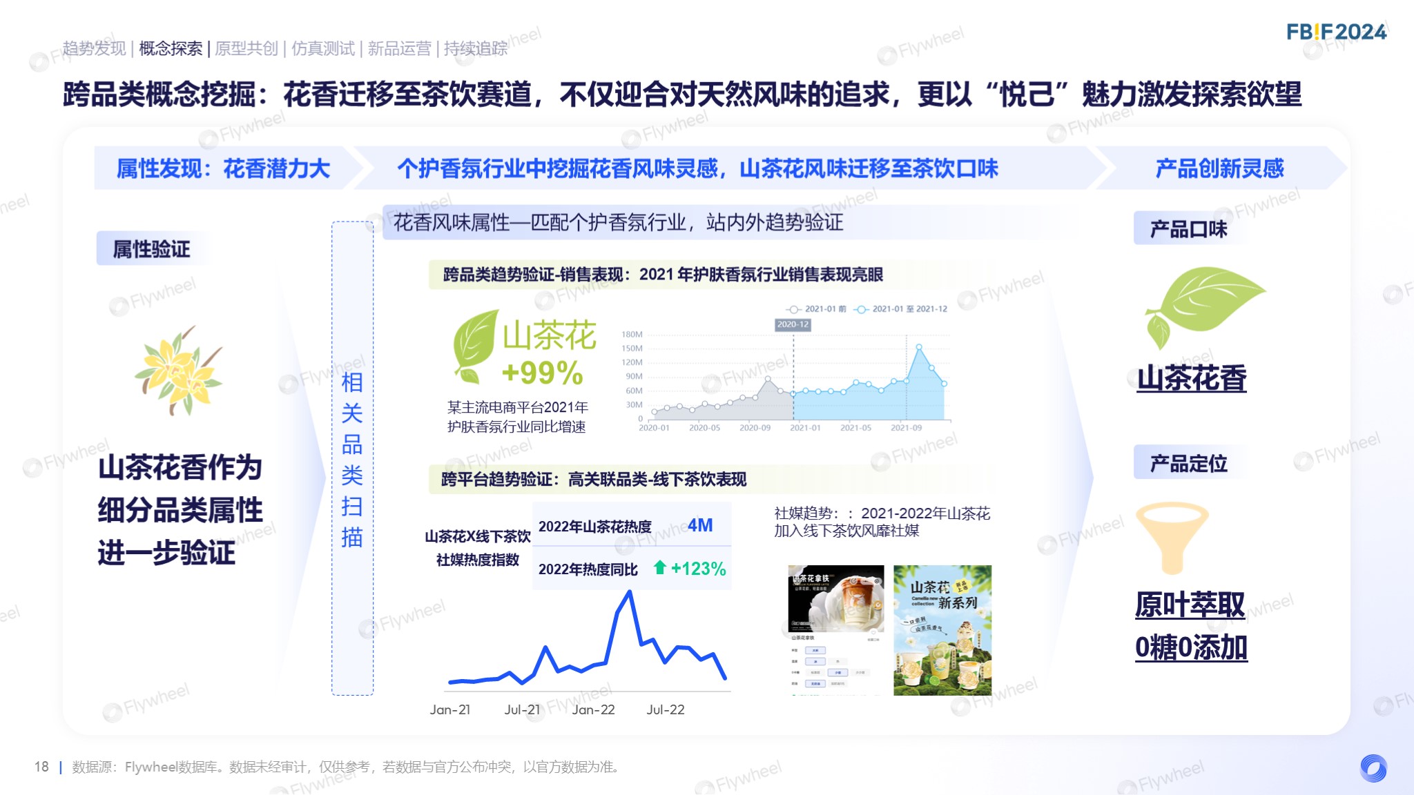 Flywheel飞未罗天宇报告内容十五