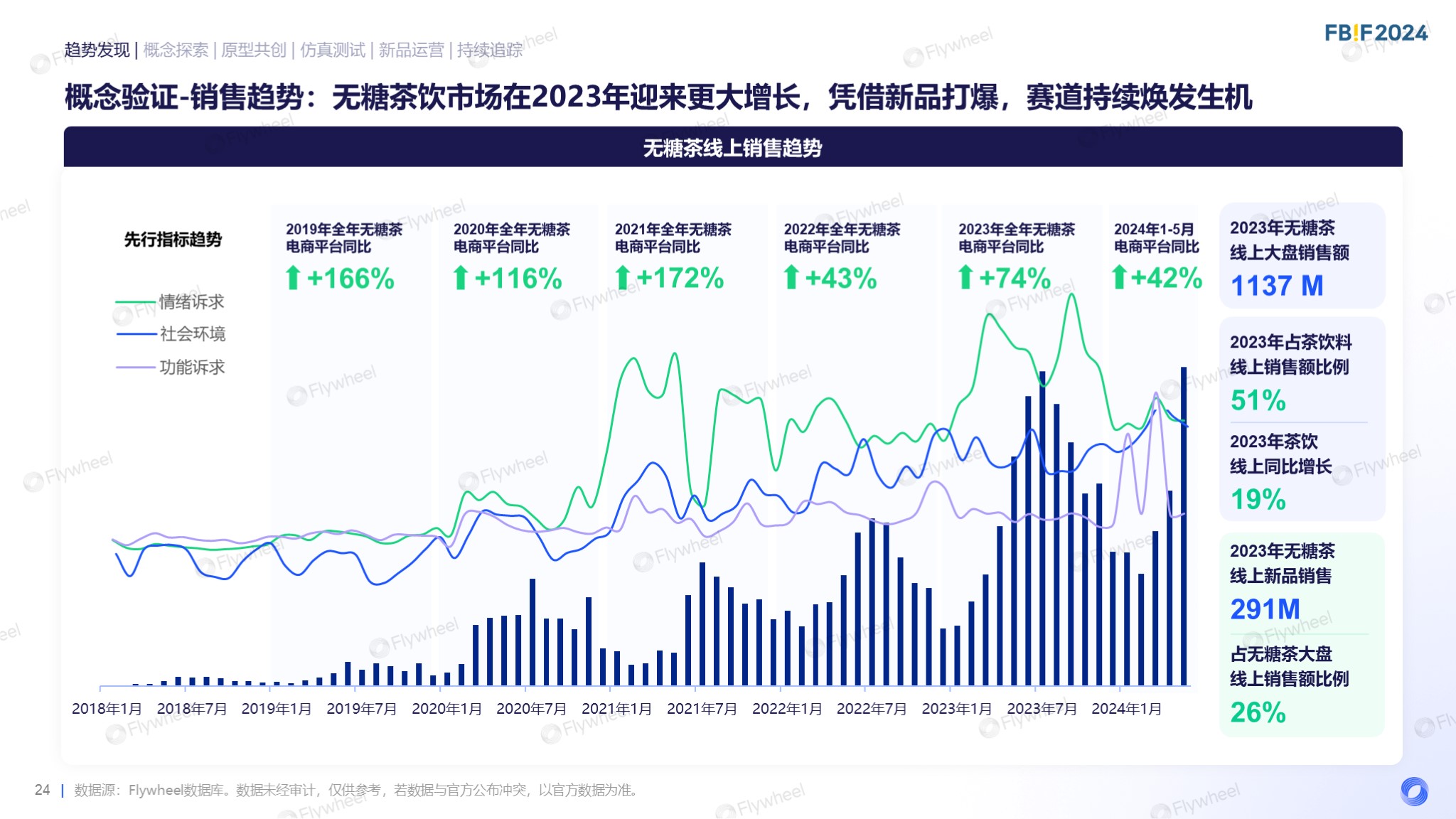 Flywheel飞未罗天宇报告内容十九