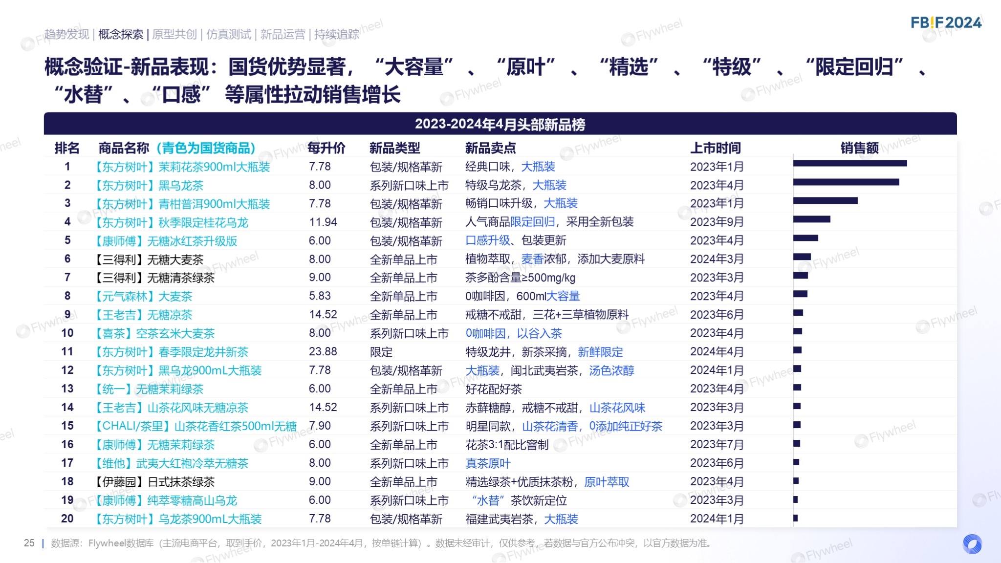 Flywheel飞未罗天宇报告内容二十