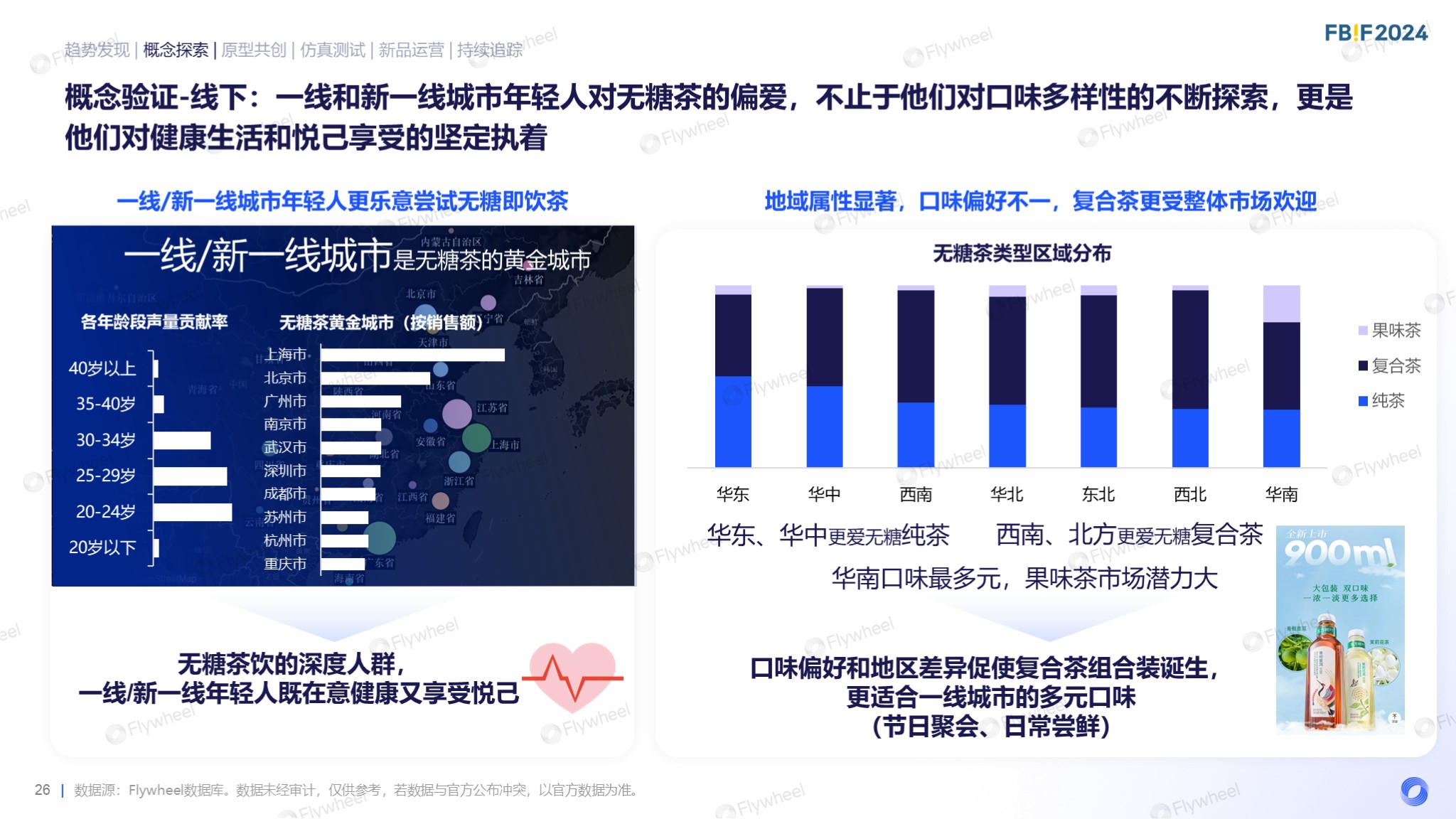 Flywheel飞未罗天宇报告内容二十一