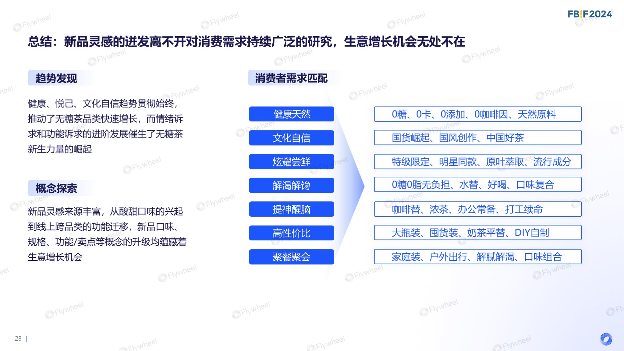 Flywheel飞未罗天宇报告内容二十三