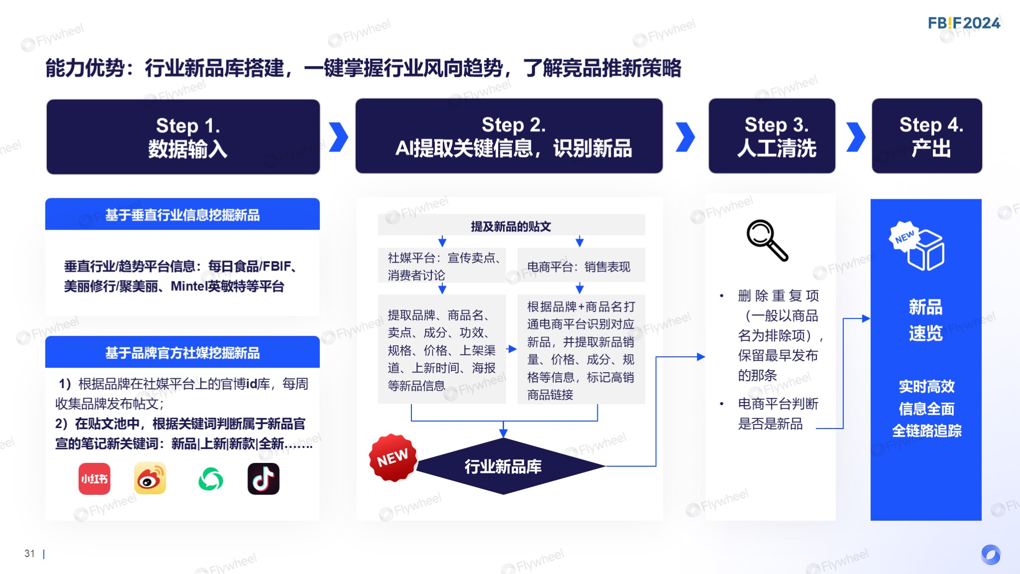 Flywheel飞未罗天宇报告内容二十六