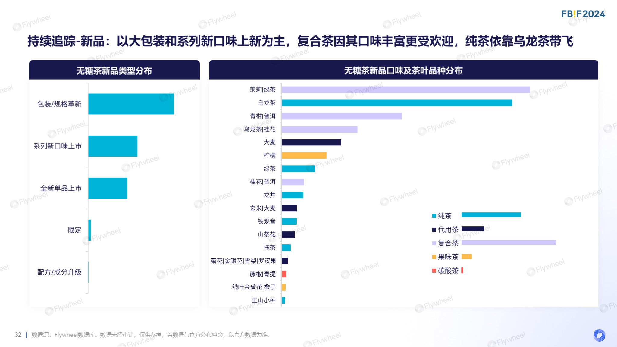 Flywheel飞未罗天宇报告内容二十八